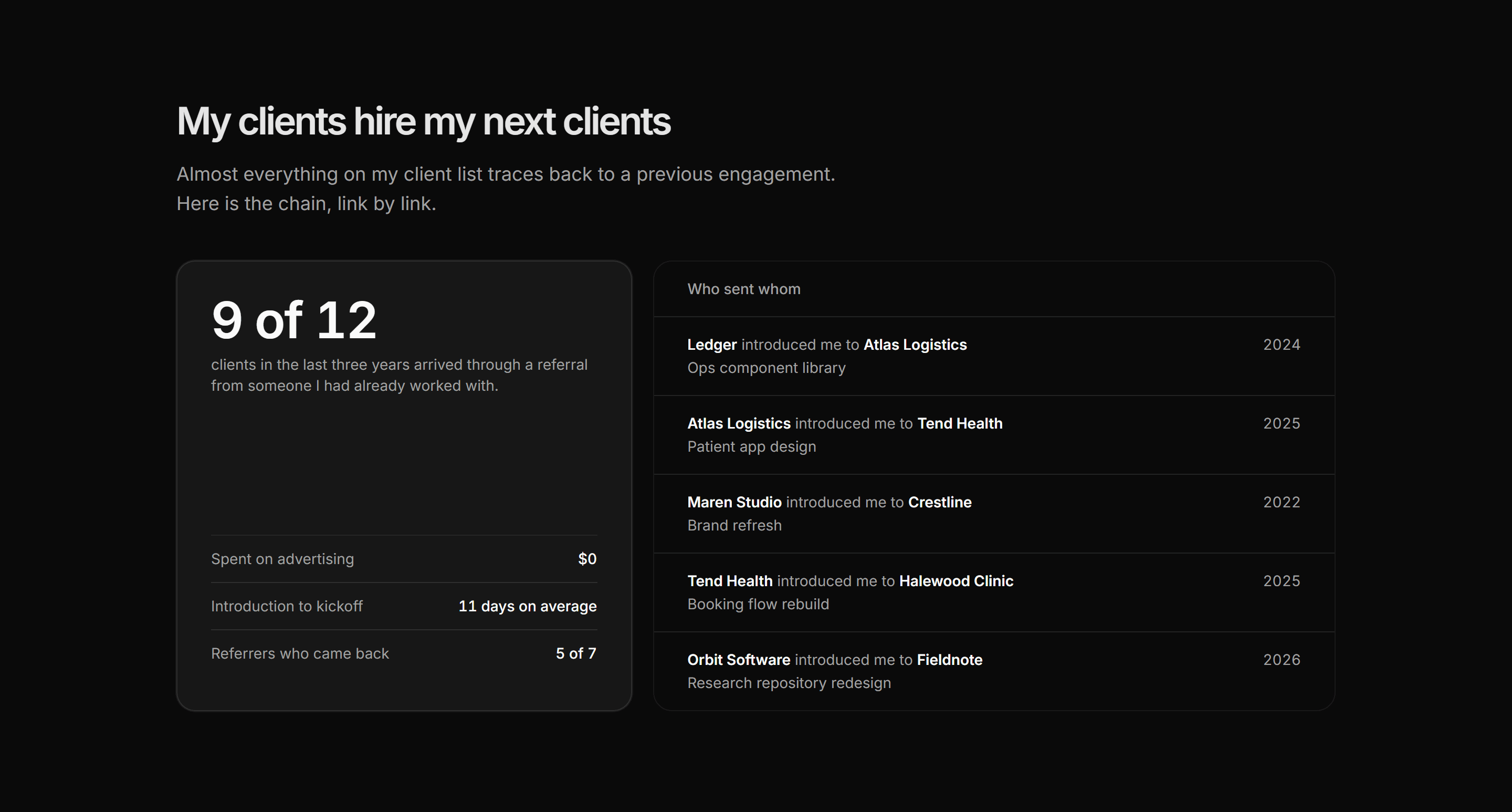 Portfolio Clients and Logo: Referral Chain
