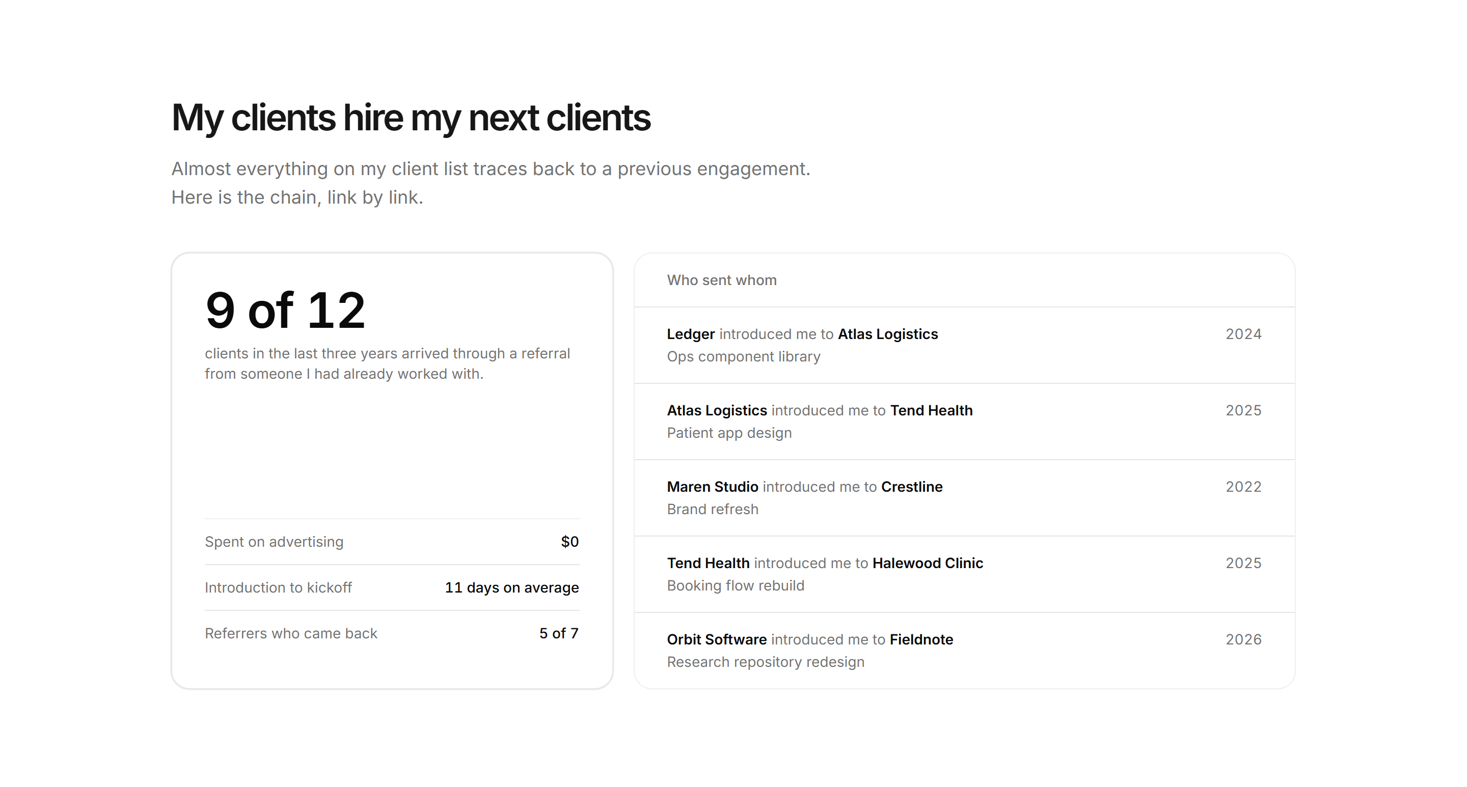 Portfolio Clients and Logo: Referral Chain