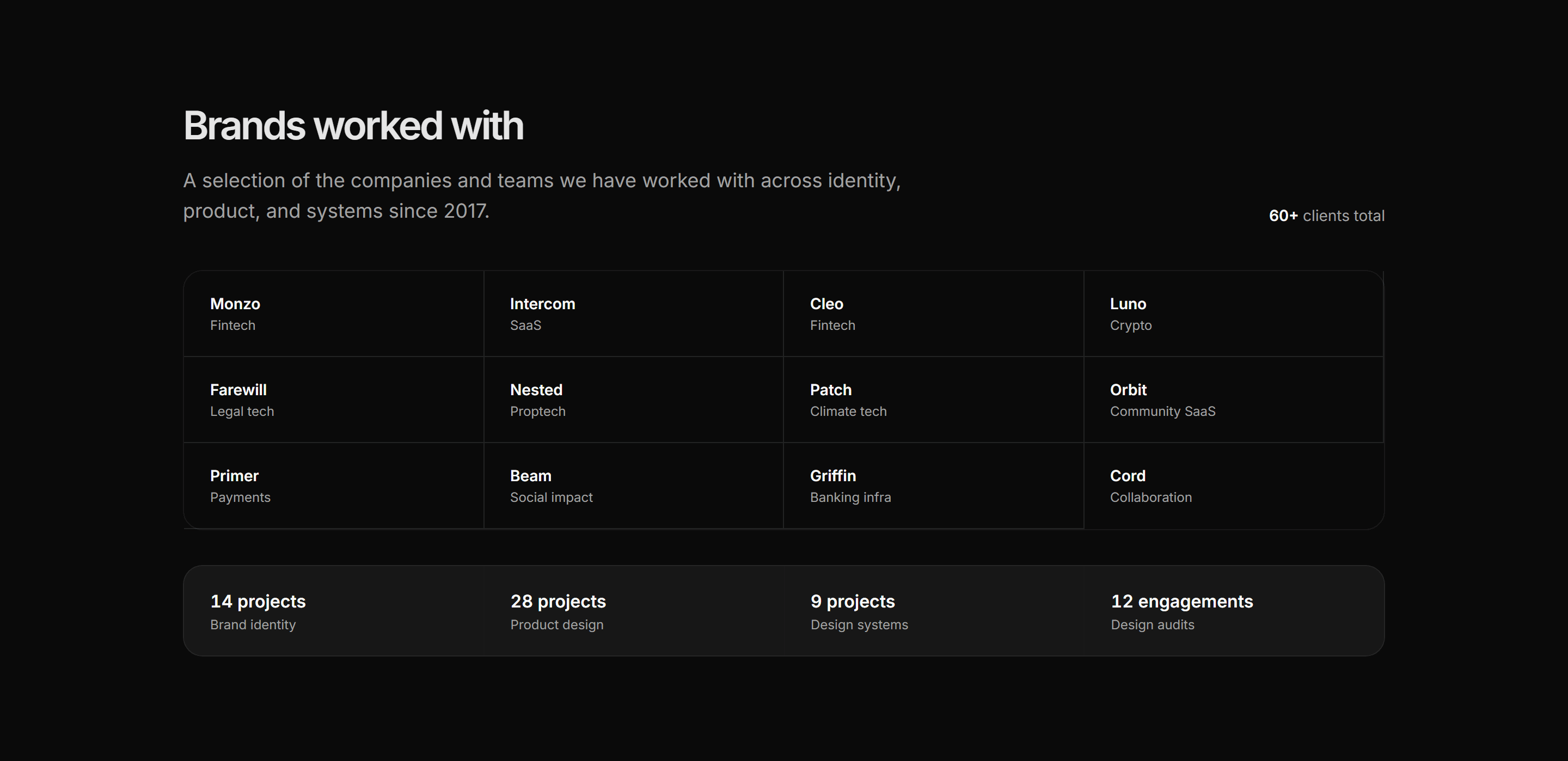 Portfolio Collaboration: Brands Worked With