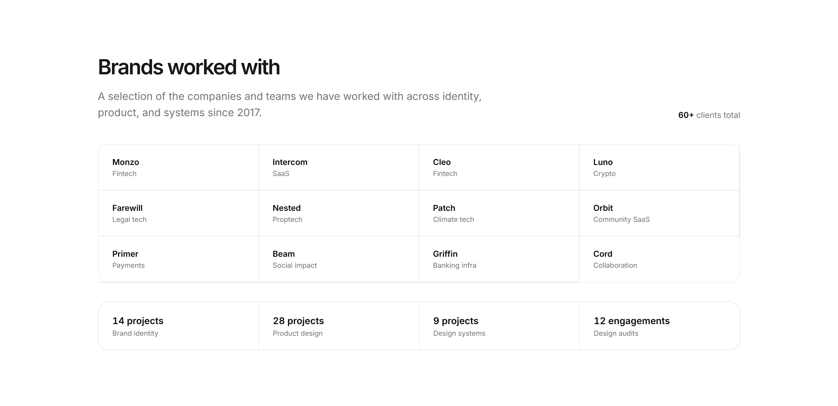 Portfolio Collaboration: Brands Worked With