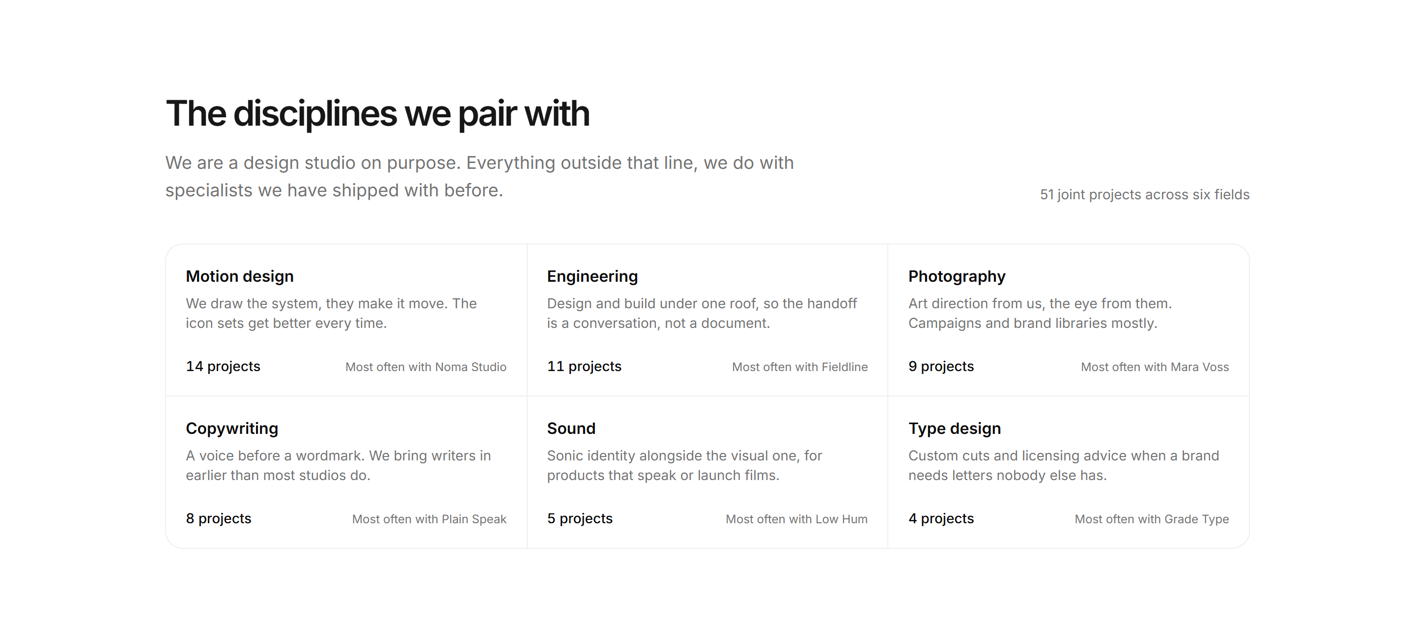 Portfolio Collaboration: Collab Disciplines