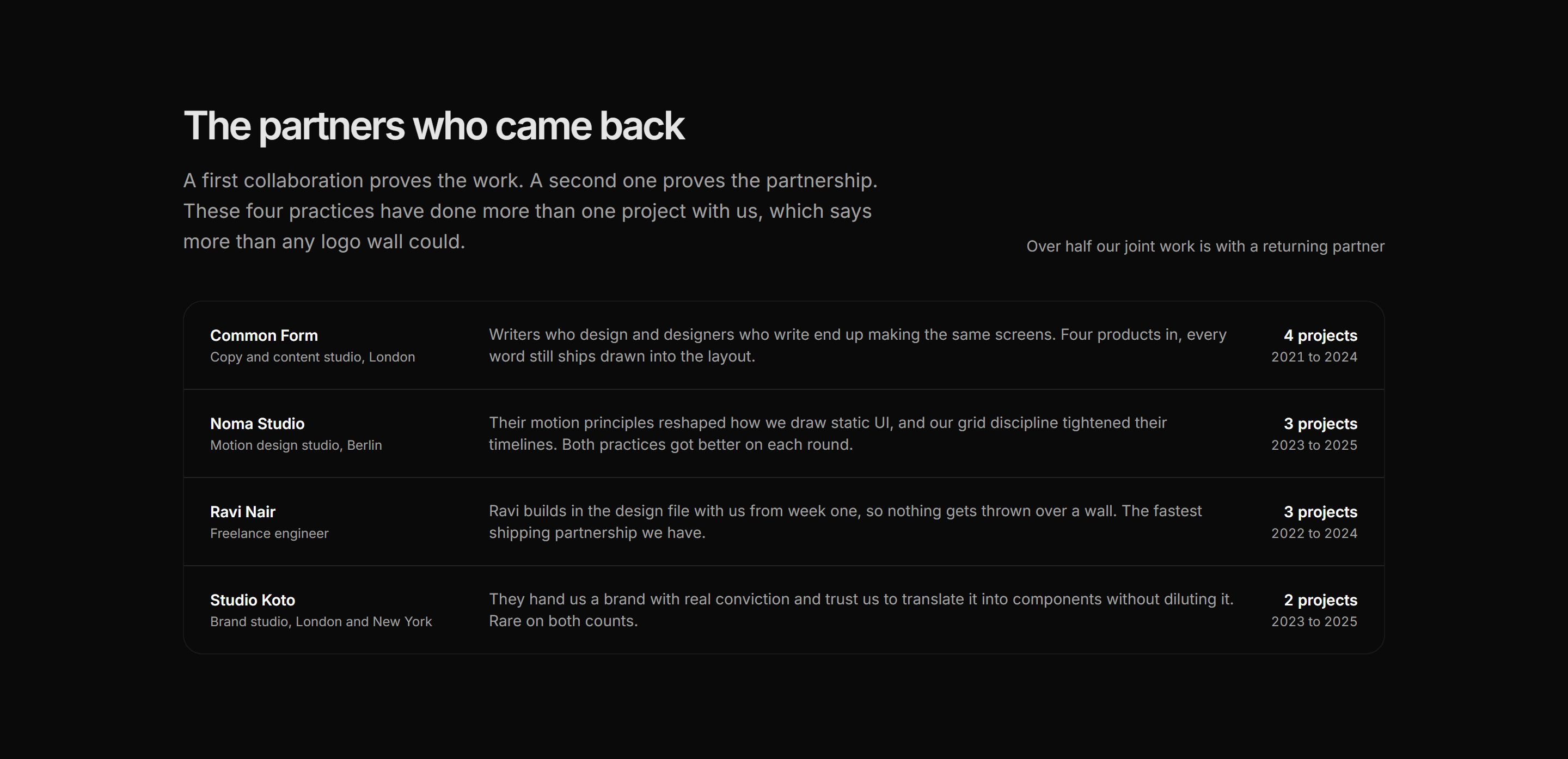 Portfolio Collaboration: Repeat Partners