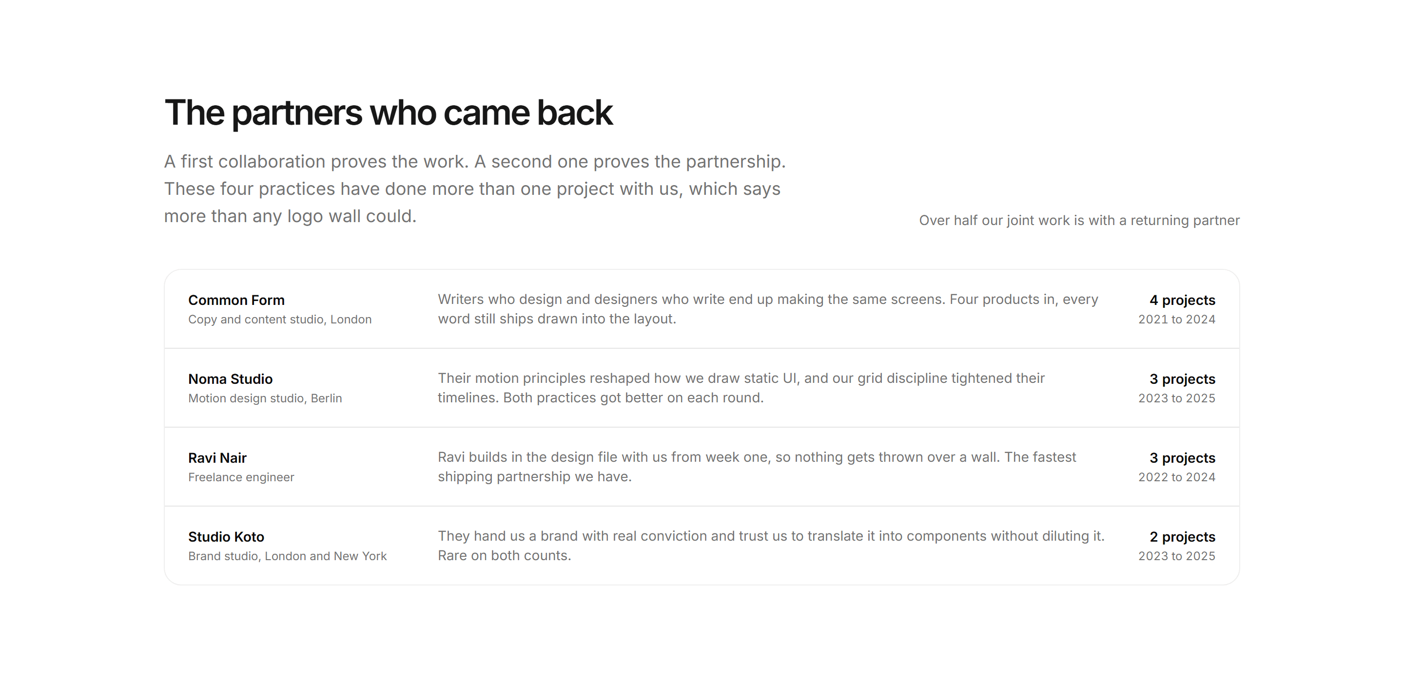 Portfolio Collaboration: Repeat Partners