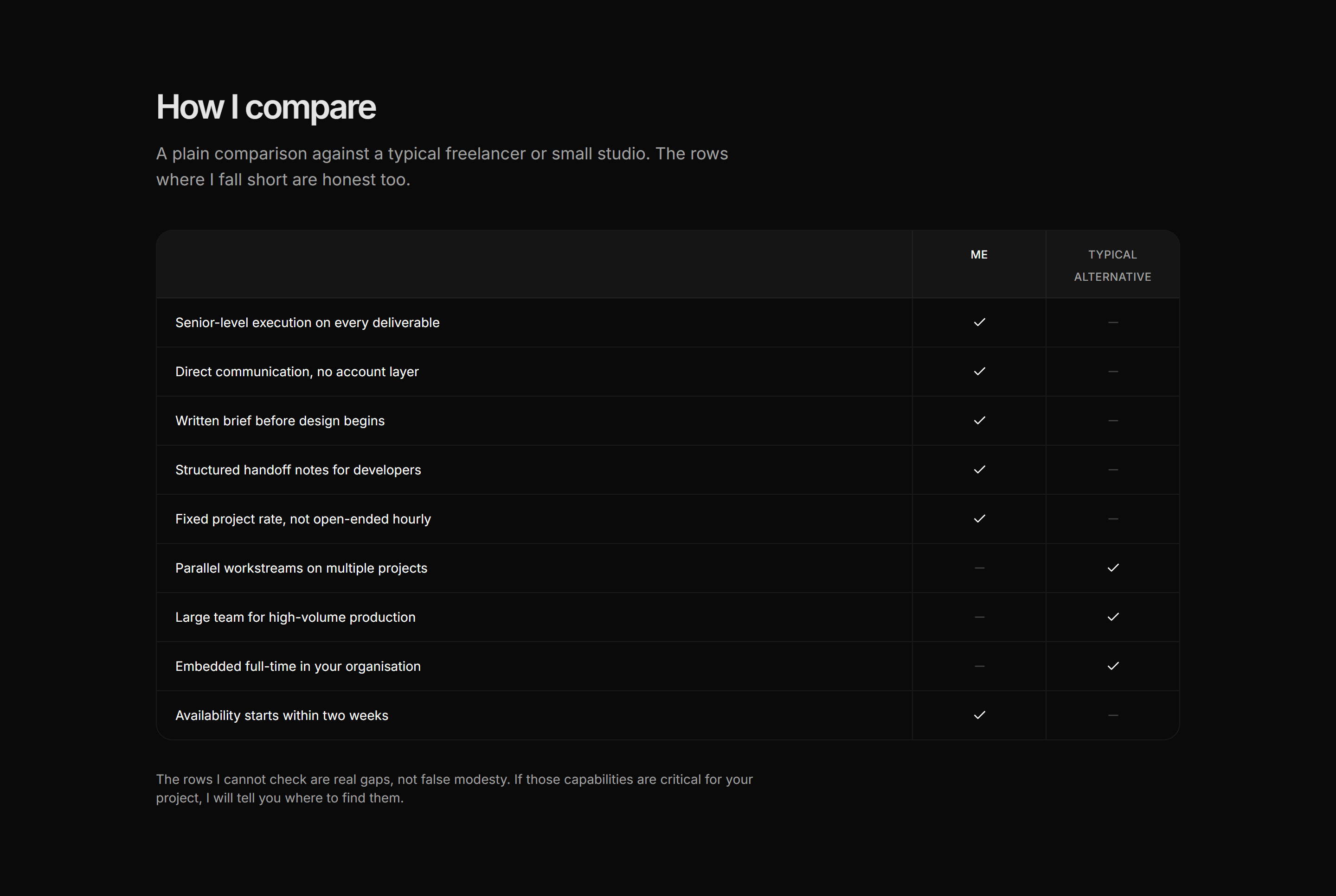 Portfolio Comparison: Comparison Table