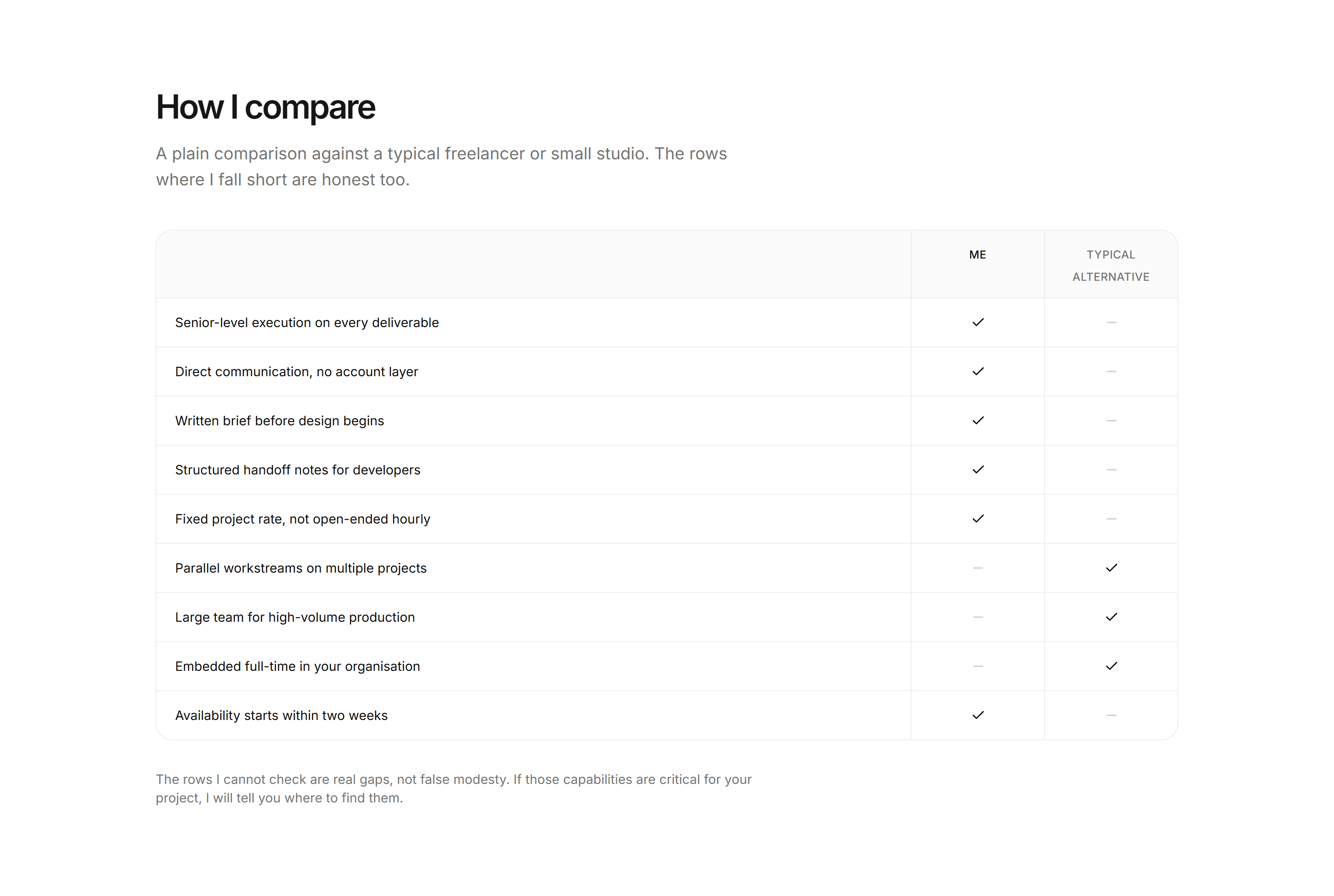 Portfolio Comparison: Comparison Table