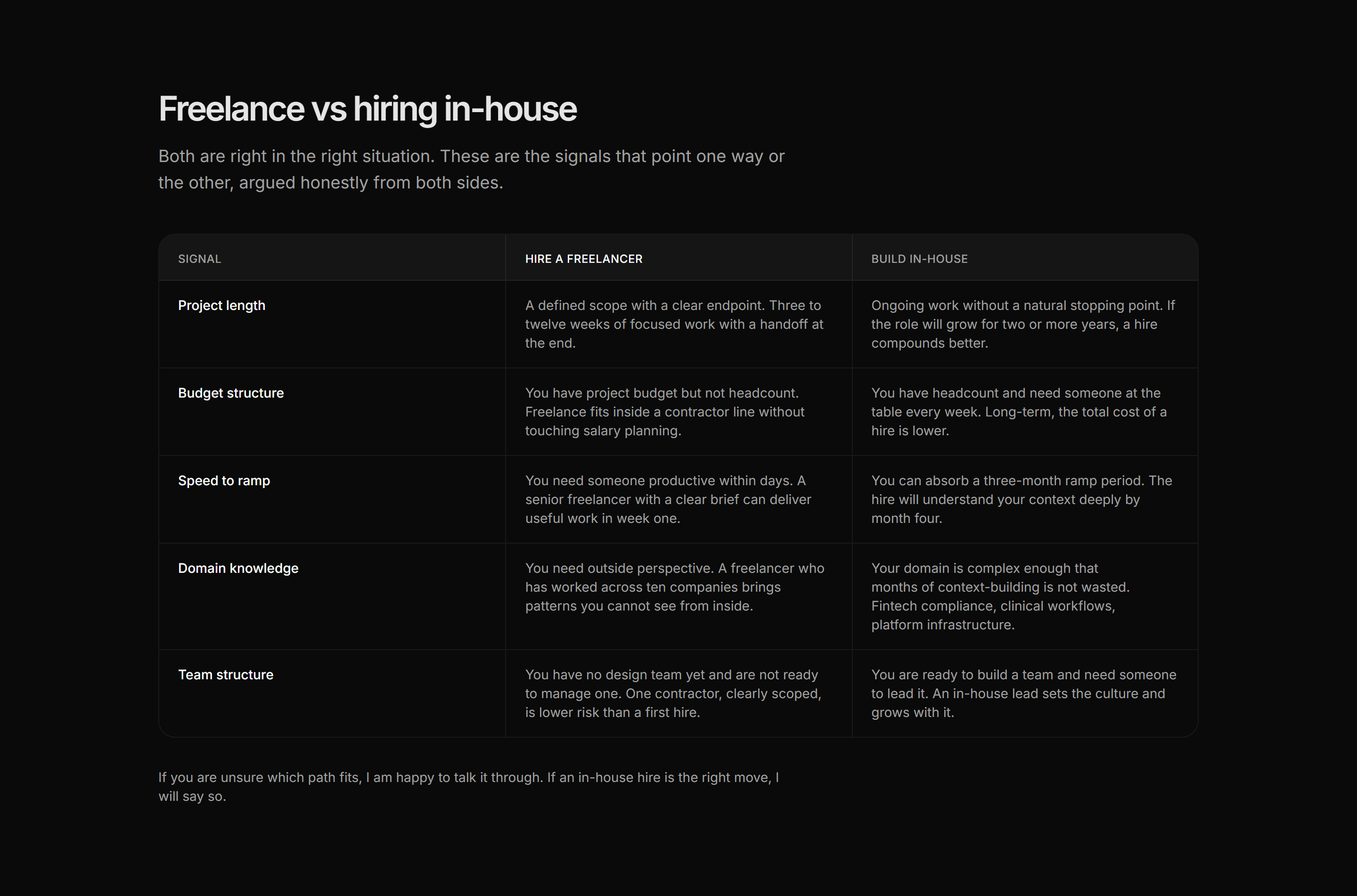 Portfolio Comparison: Freelance Vs Inhouse