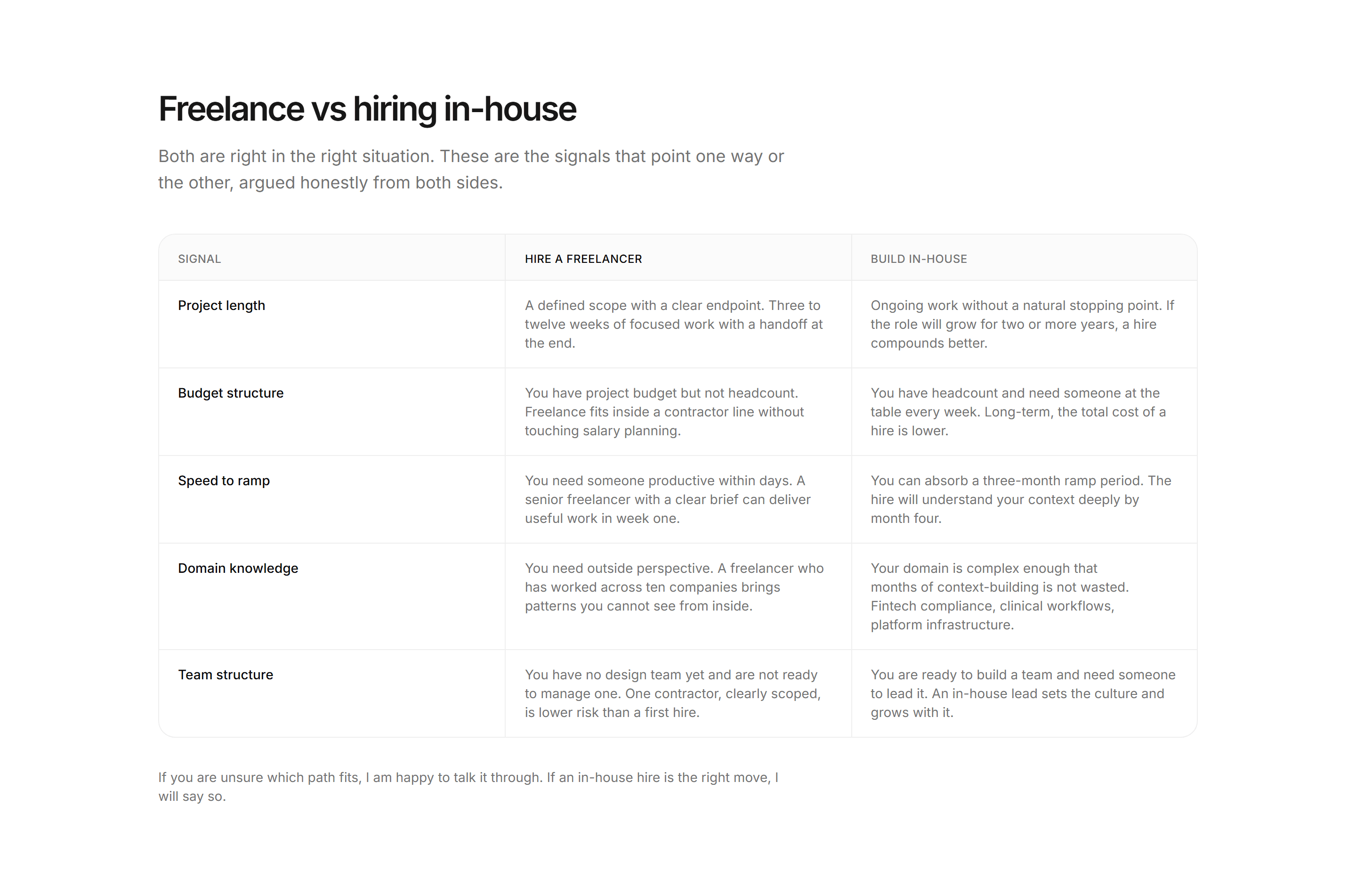 Portfolio Comparison: Freelance Vs Inhouse