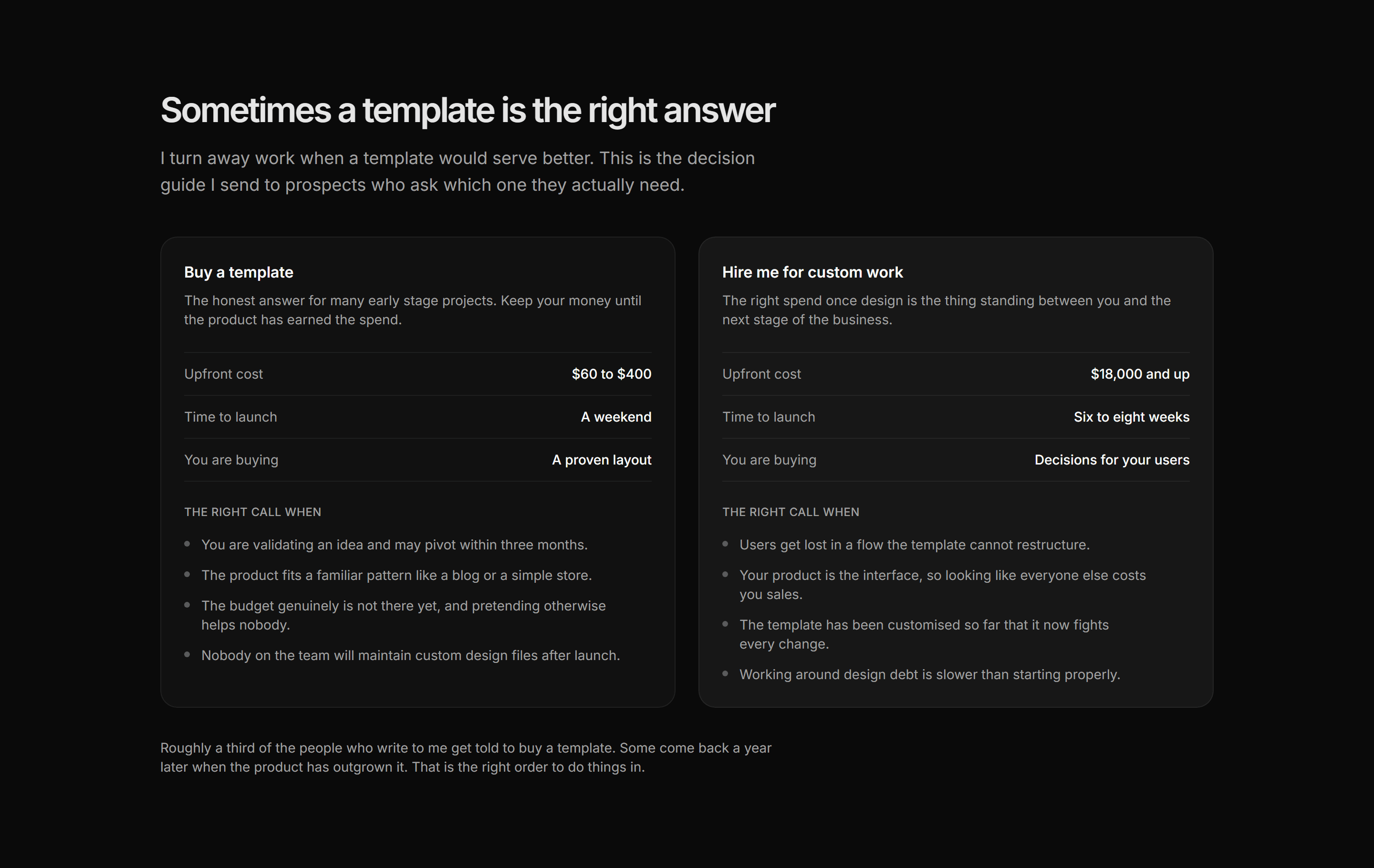 Portfolio Comparison: Template Vs Custom