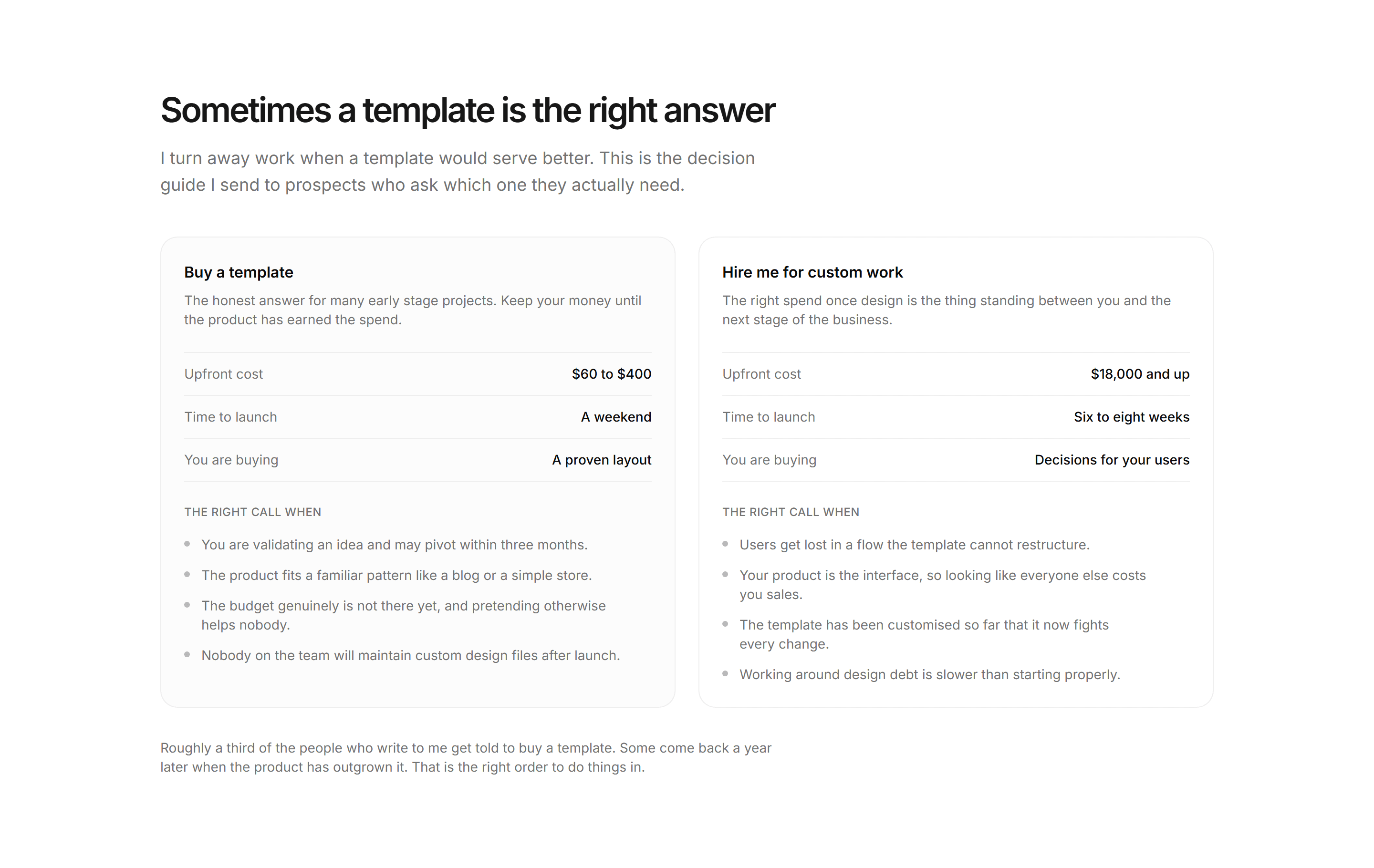Portfolio Comparison: Template Vs Custom
