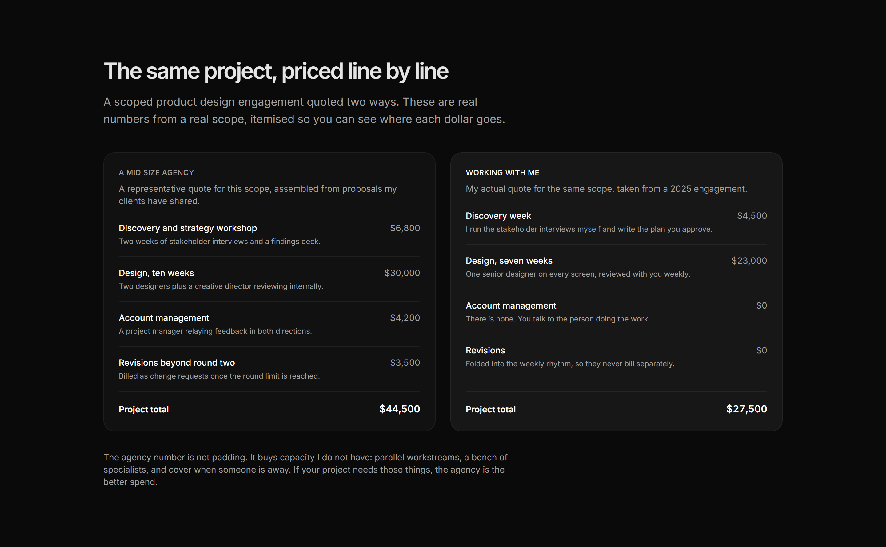 Portfolio Comparison: What You Actually Pay