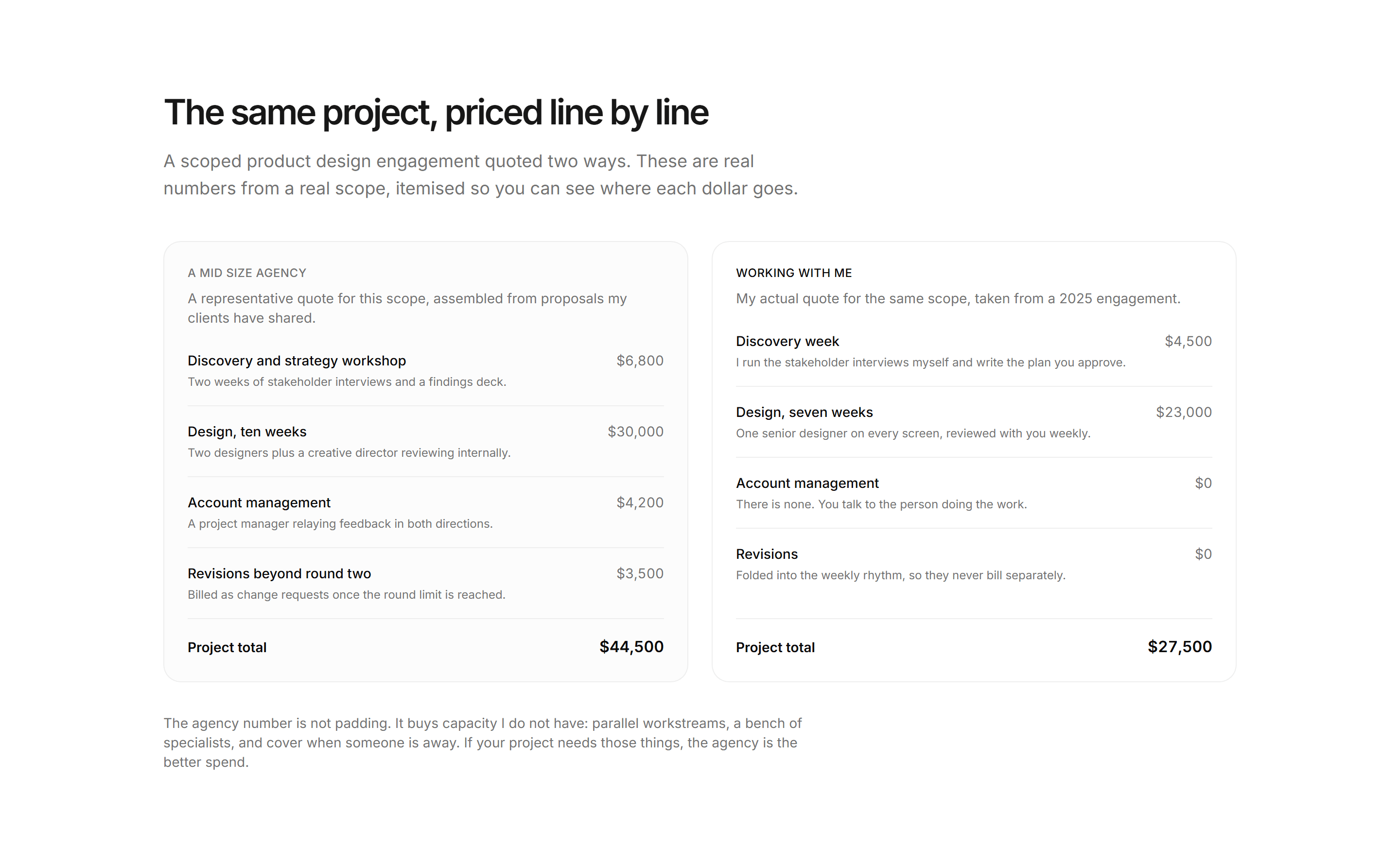 Portfolio Comparison: What You Actually Pay