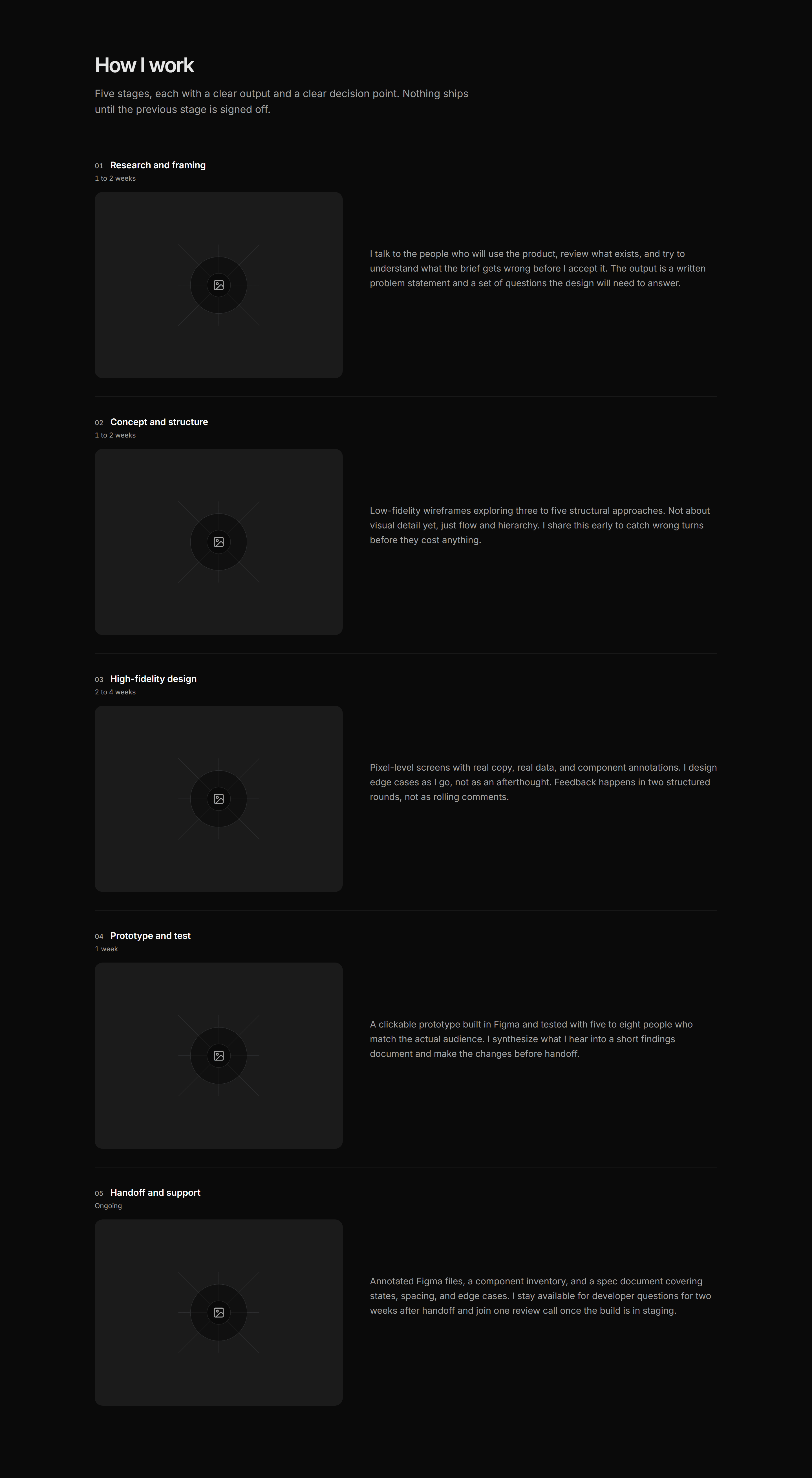 Portfolio Design Portfolio: Design Process