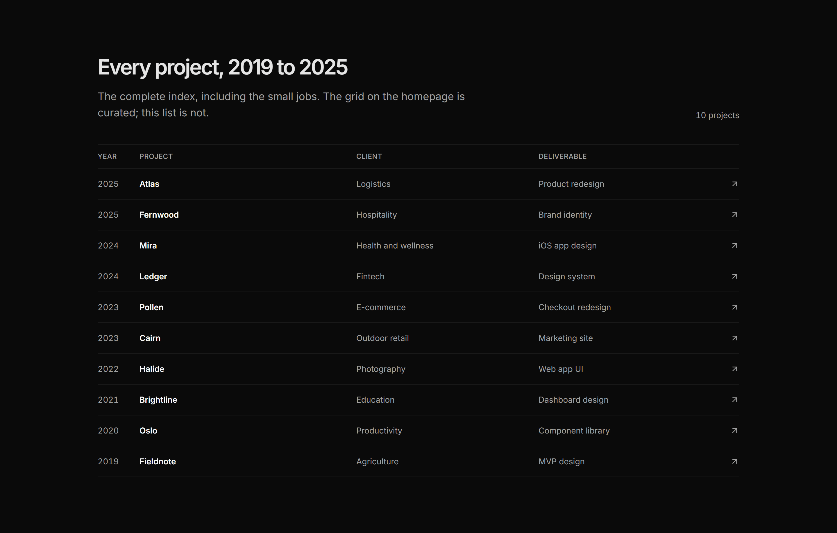 Portfolio Design Portfolio: Project Index