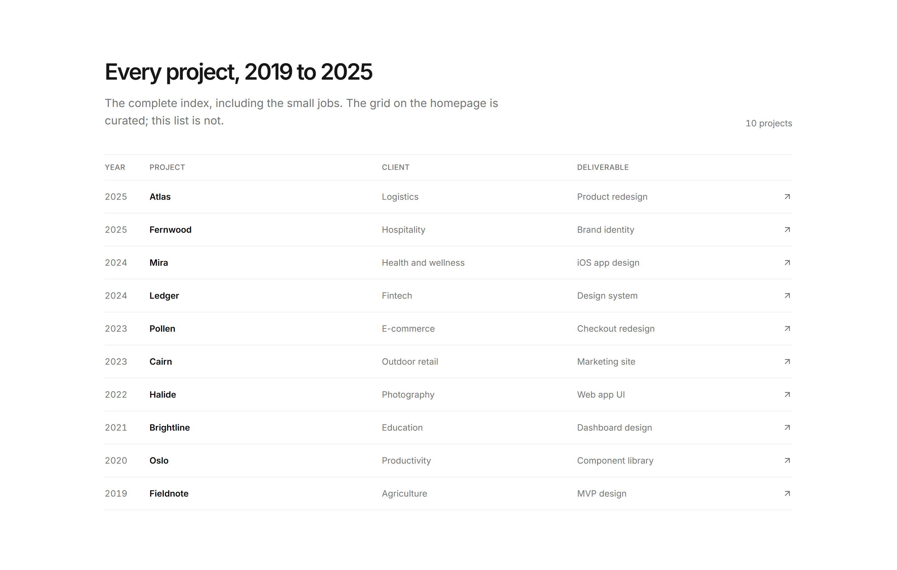 Portfolio Design Portfolio: Project Index