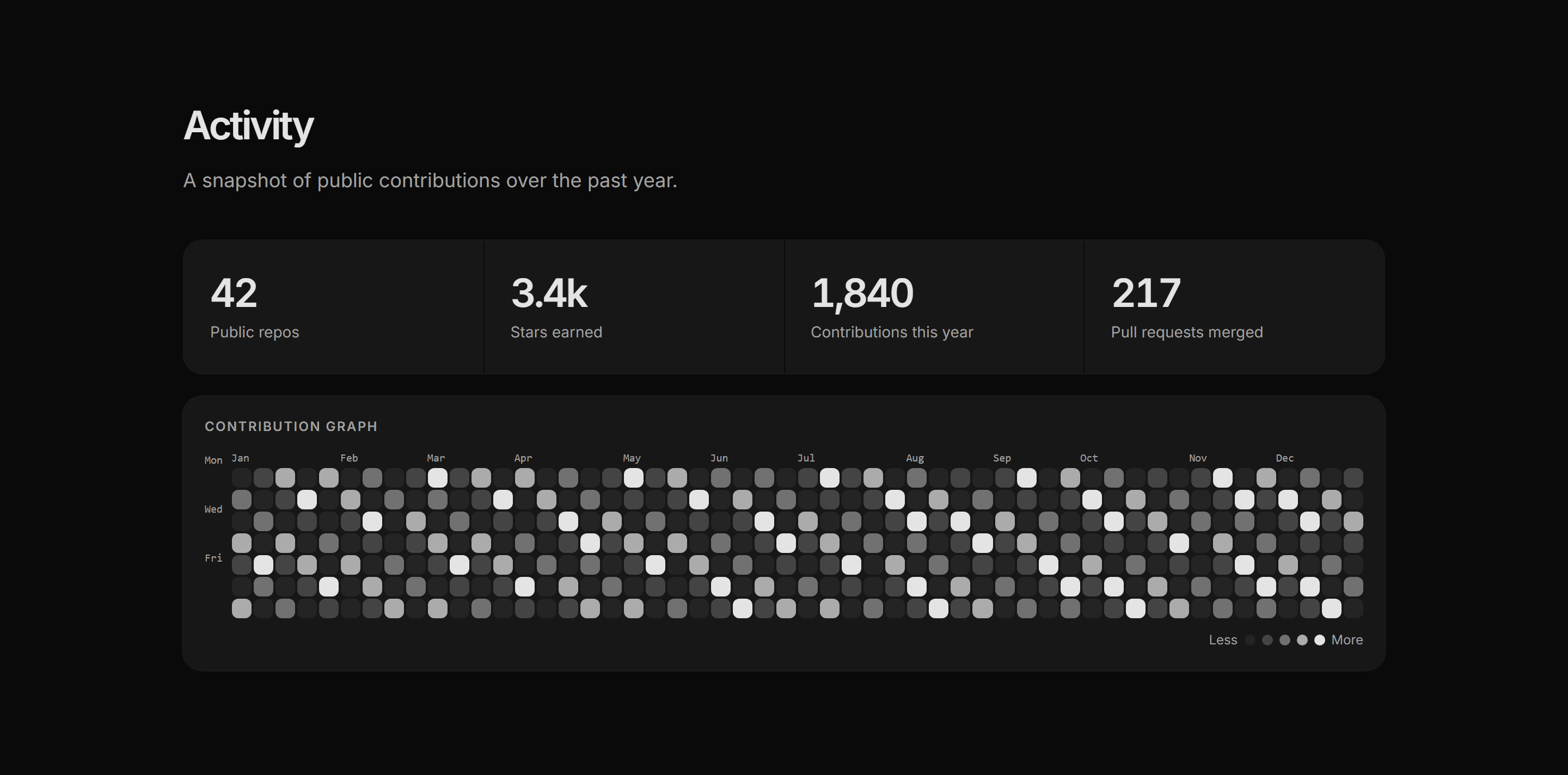 Portfolio Developer Portfolio: Github Stats