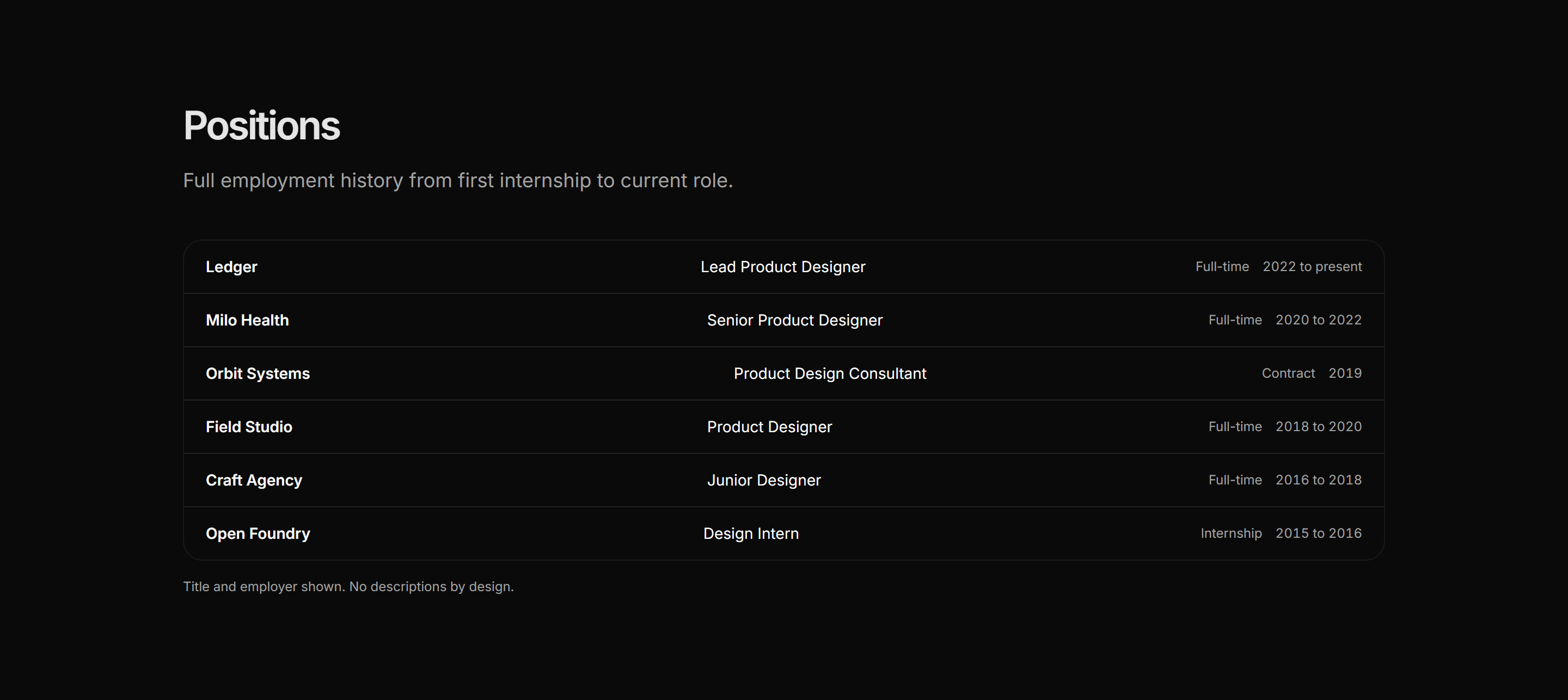 Portfolio Experience: Positions List