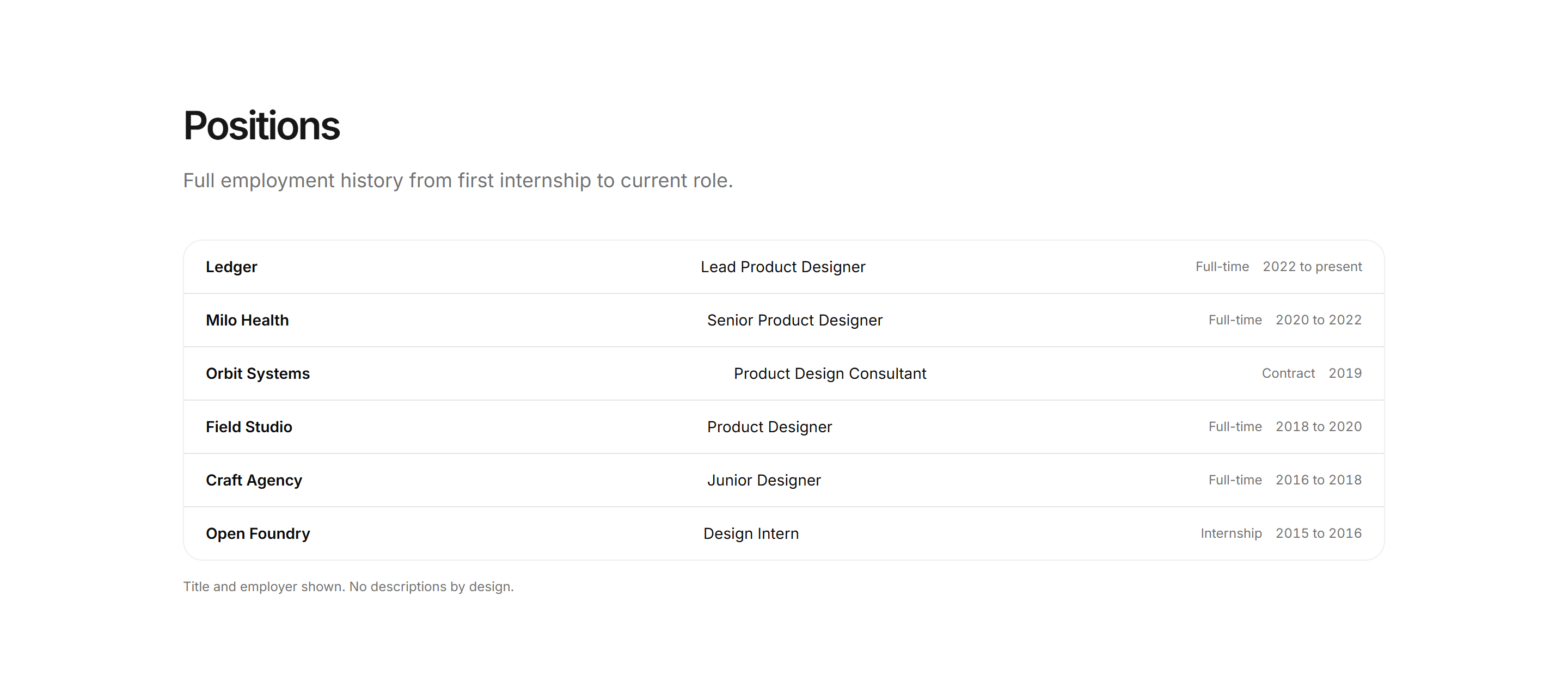 Portfolio Experience: Positions List