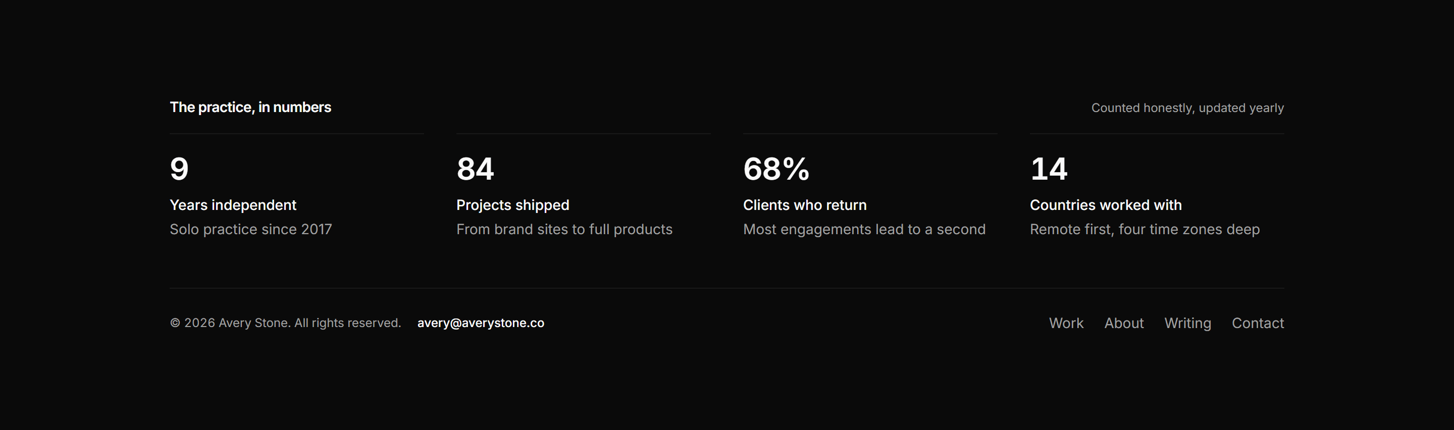 Portfolio Footer: Stats Footer