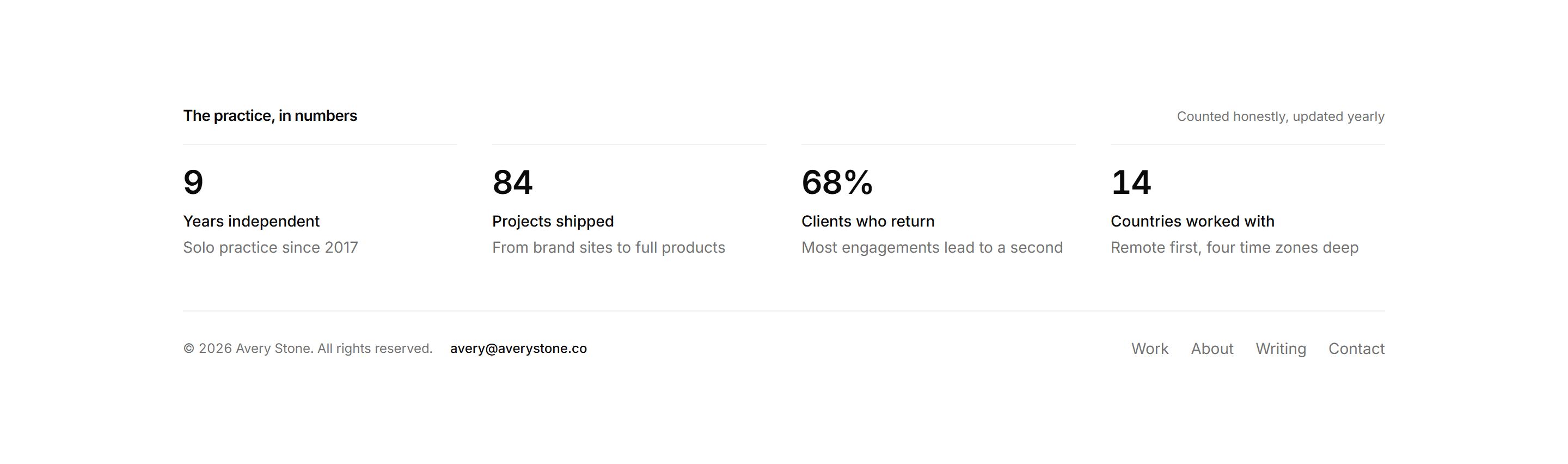 Portfolio Footer: Stats Footer