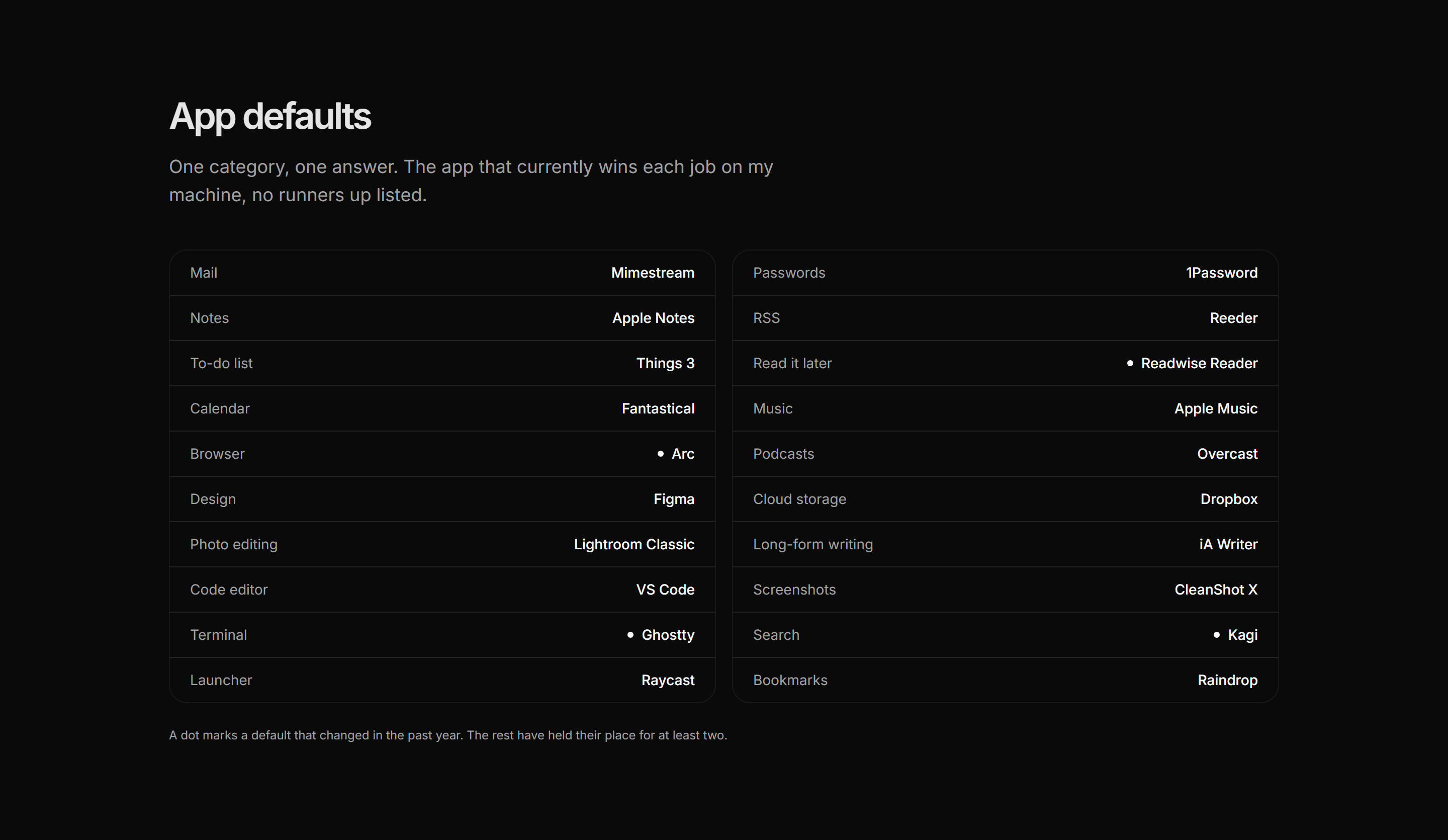 Portfolio Now and Use: App Defaults