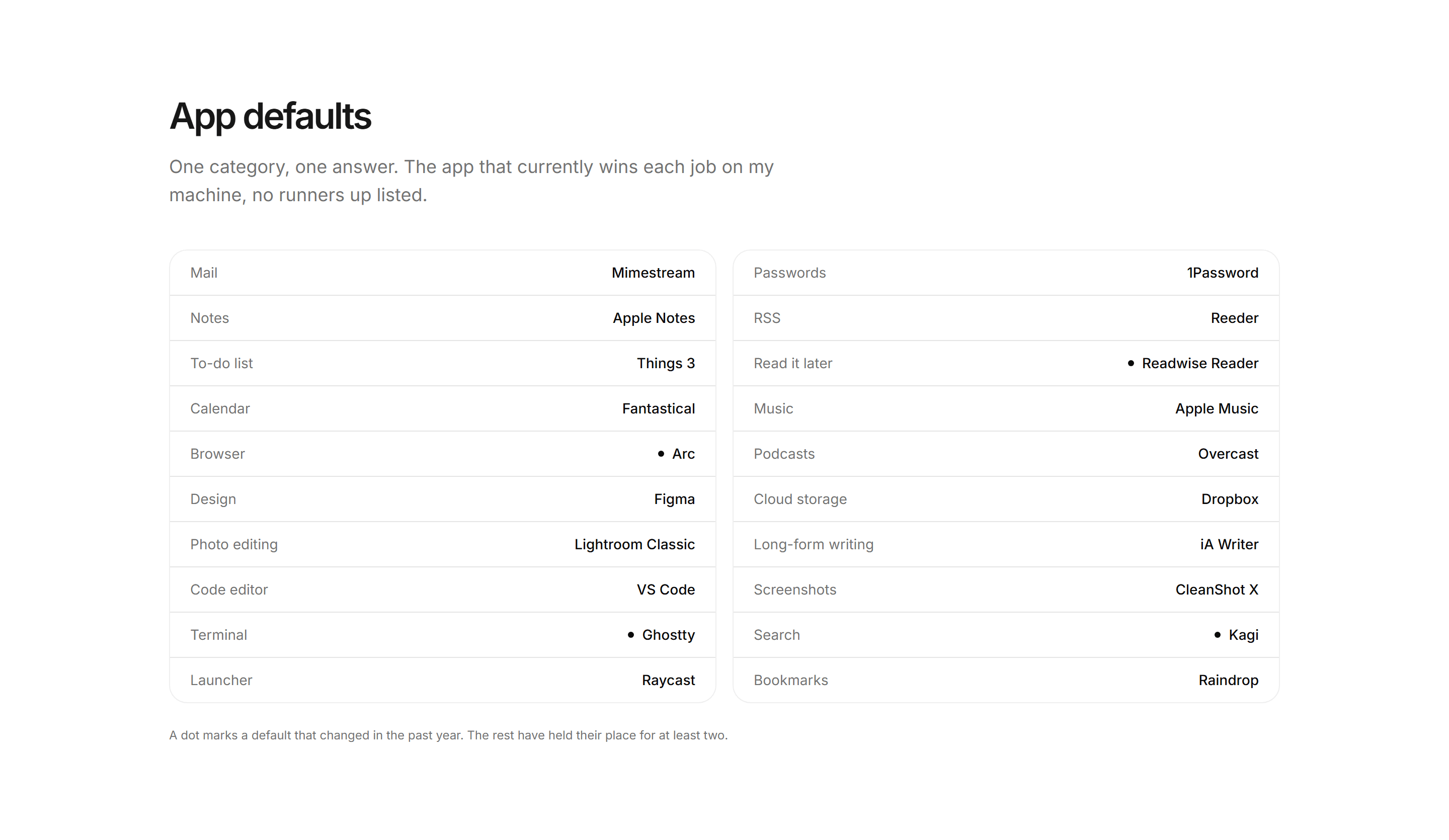 Portfolio Now and Use: App Defaults