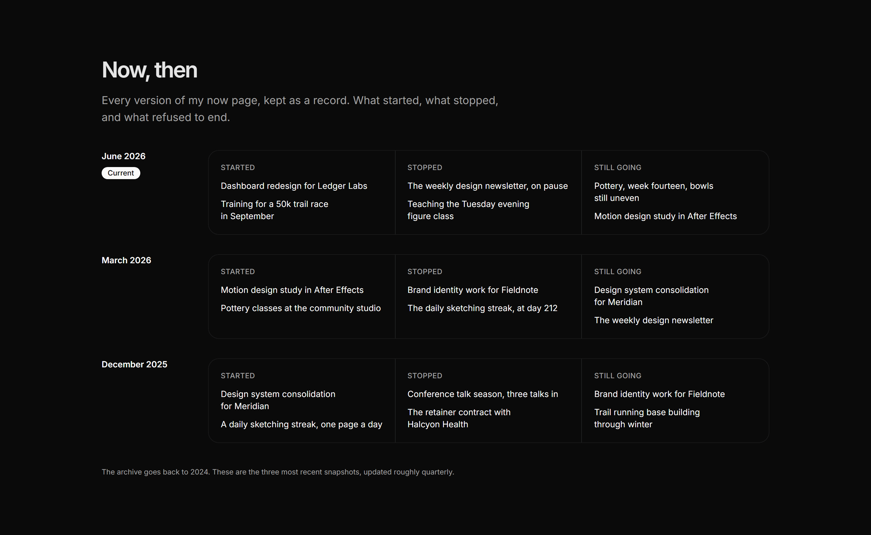 Portfolio Now and Use: Now Archive