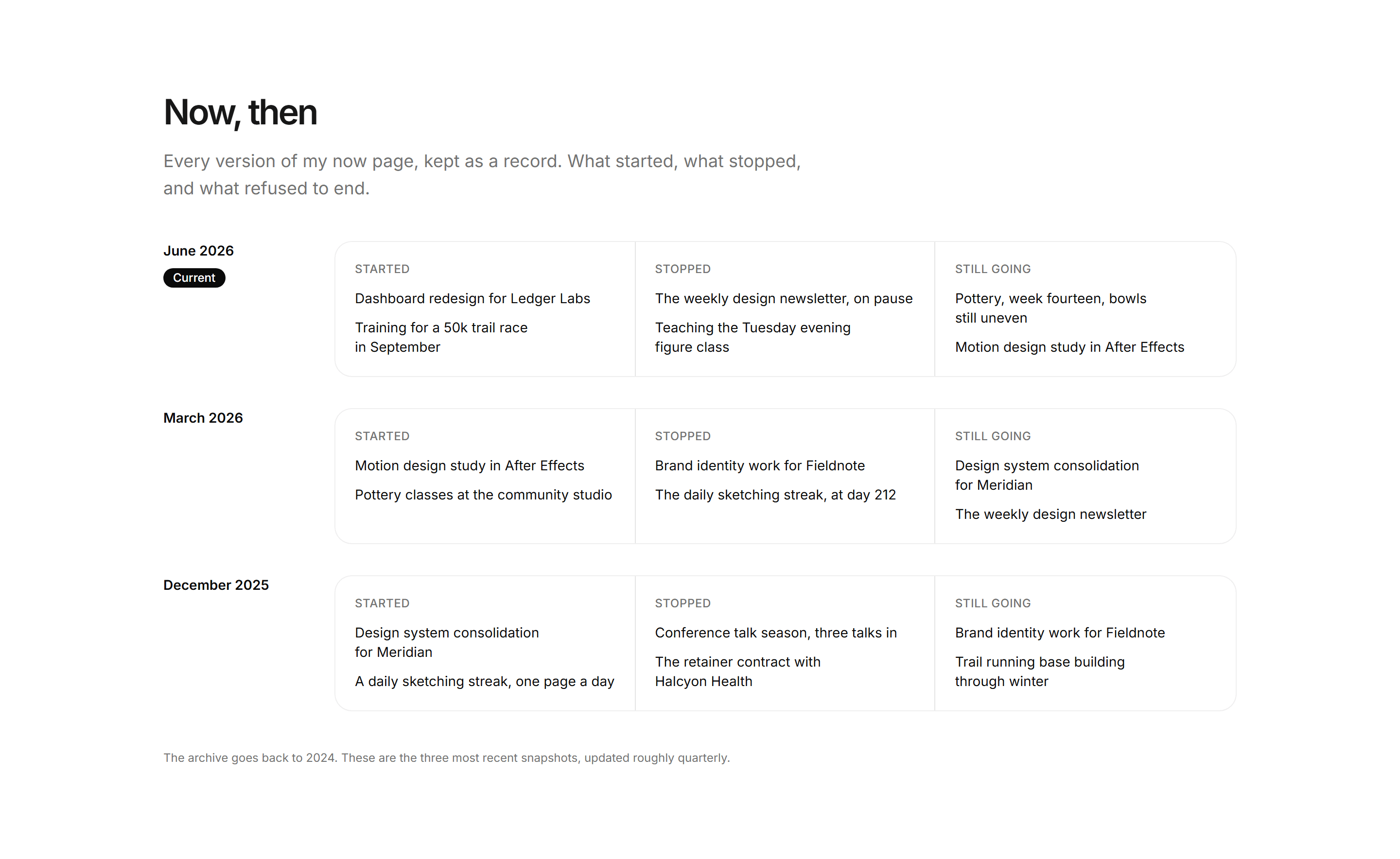 Portfolio Now and Use: Now Archive