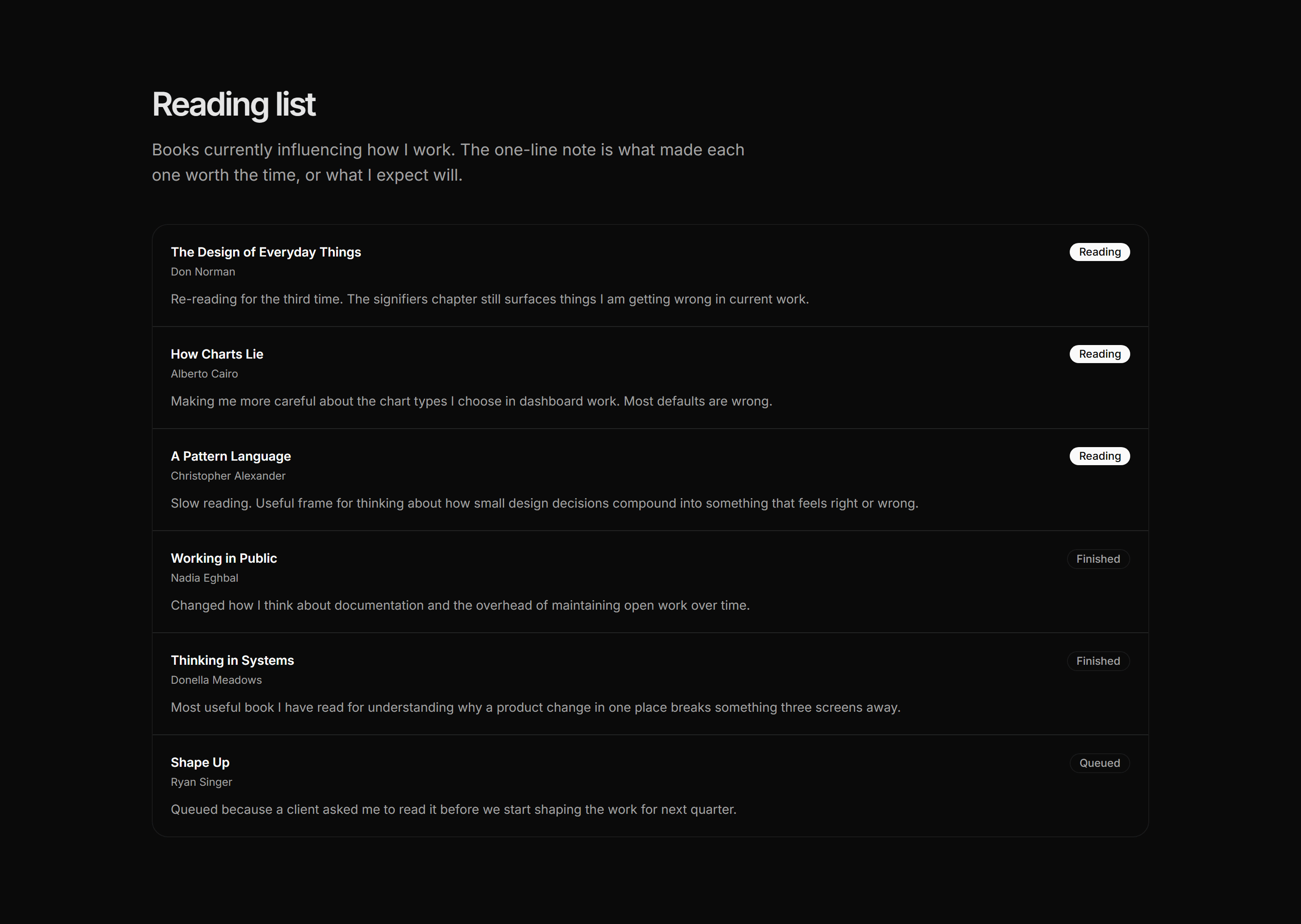 Portfolio Now and Use: Reading List