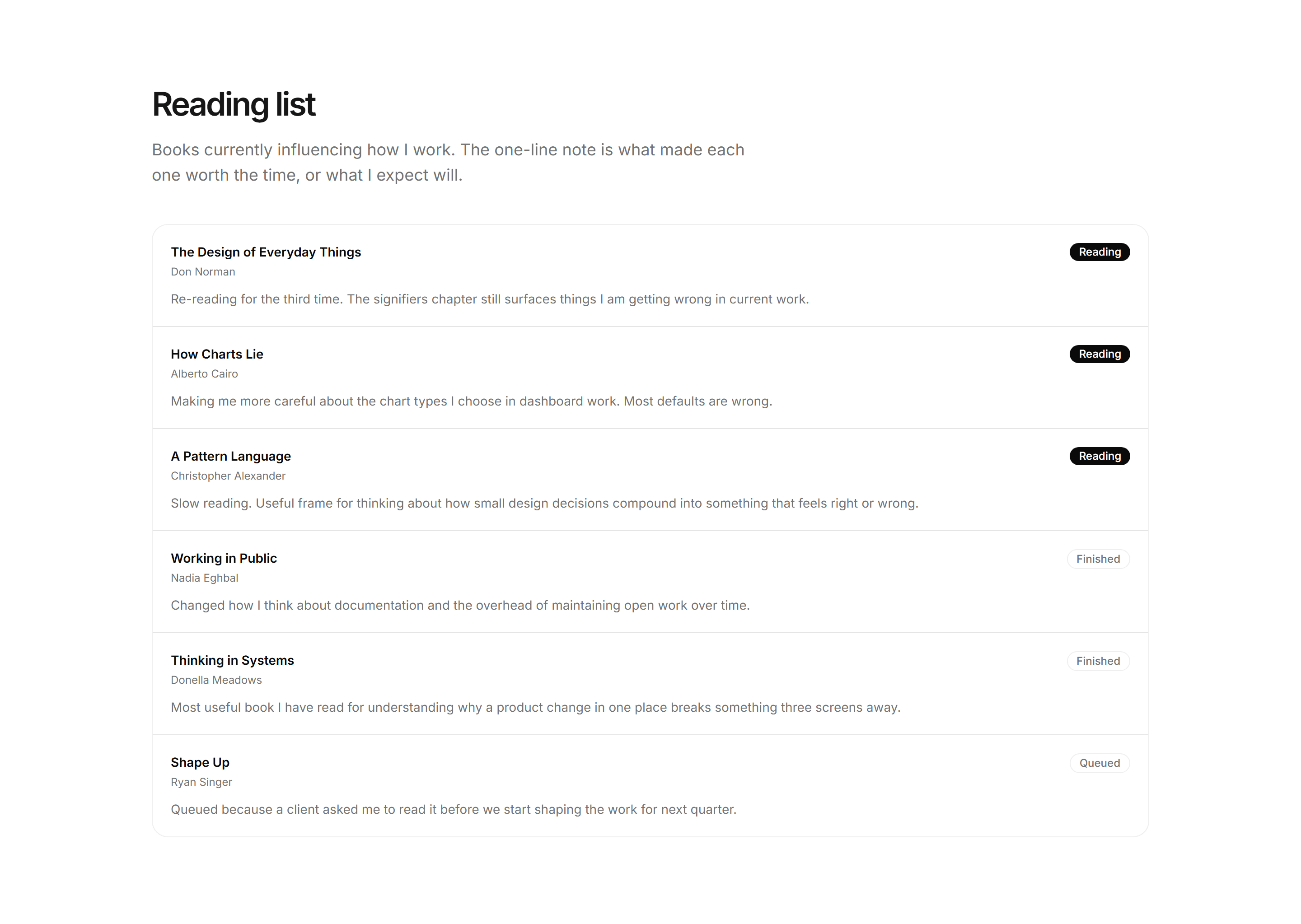 Portfolio Now and Use: Reading List