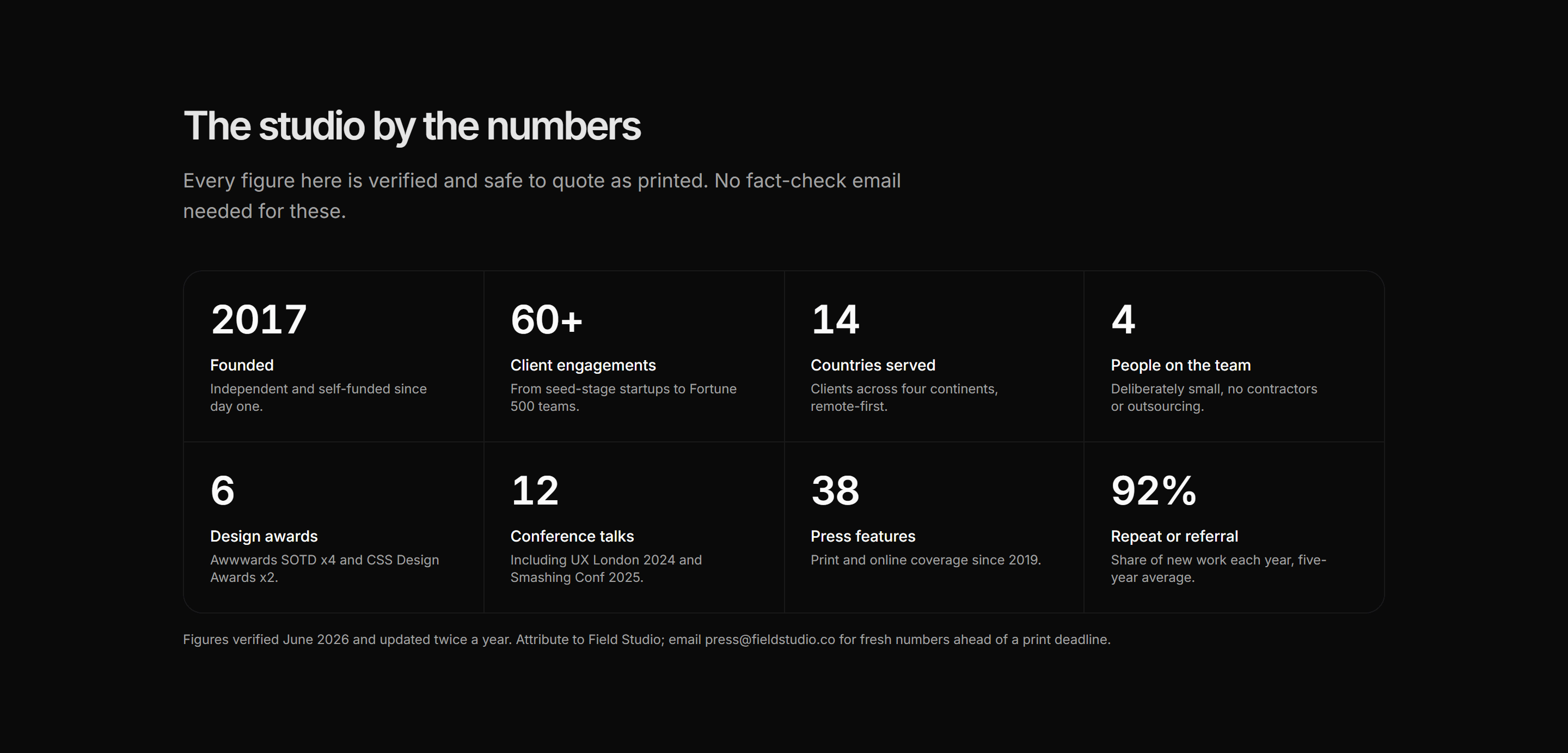 Portfolio Press Kit: By the Numbers
