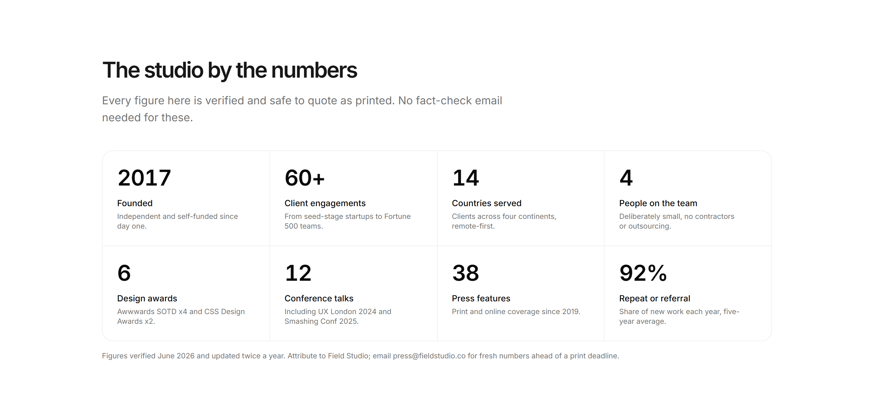 Portfolio Press Kit: By the Numbers