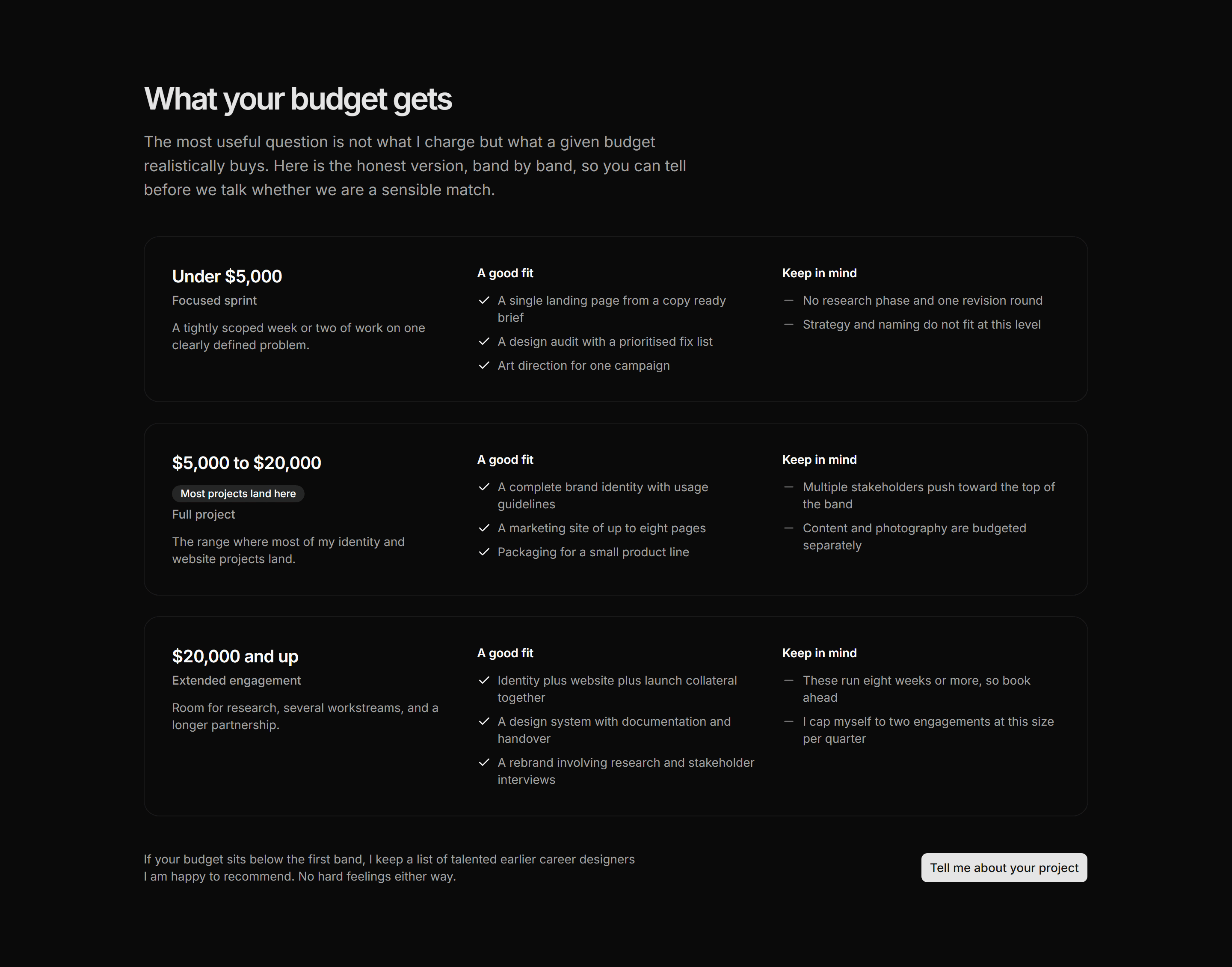Portfolio Pricing: Budget Guide