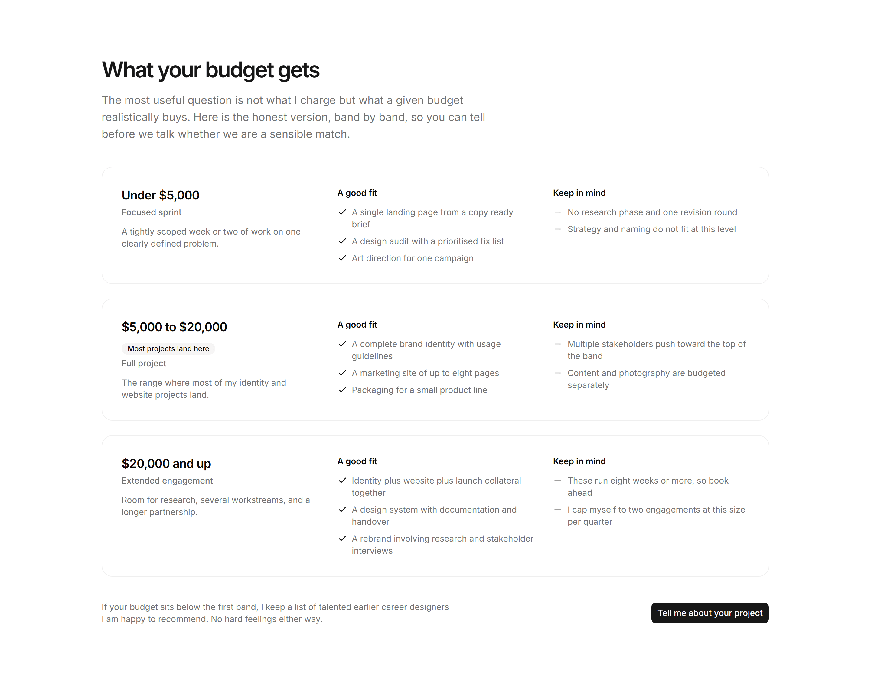 Portfolio Pricing: Budget Guide