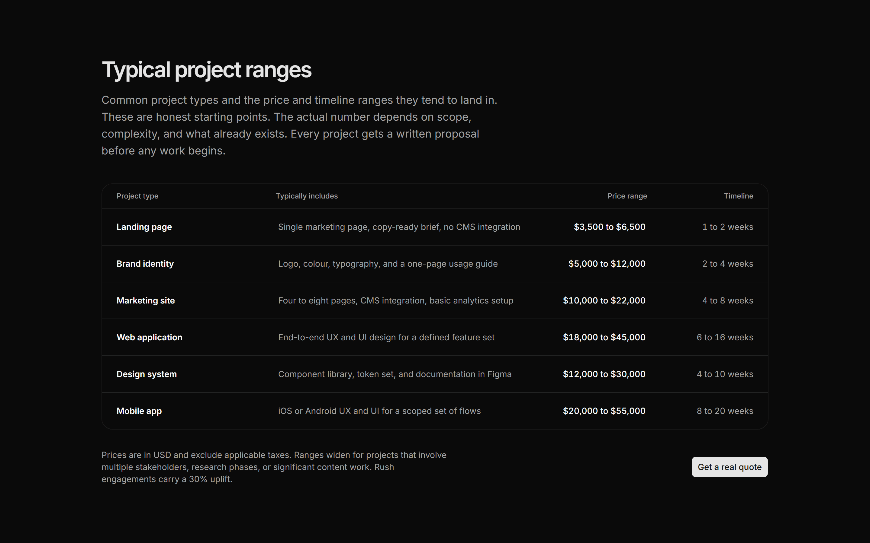 Portfolio Pricing: Project Estimate Card