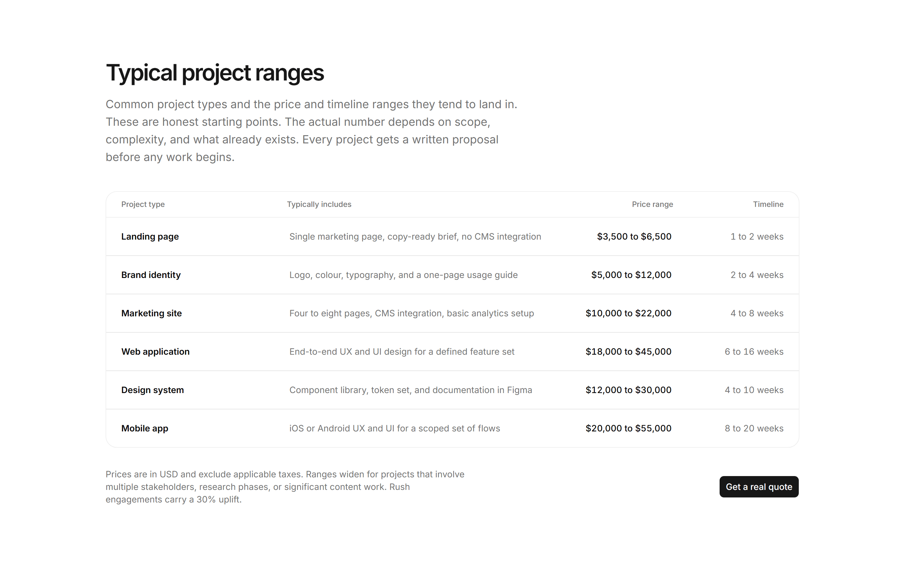 Portfolio Pricing: Project Estimate Card