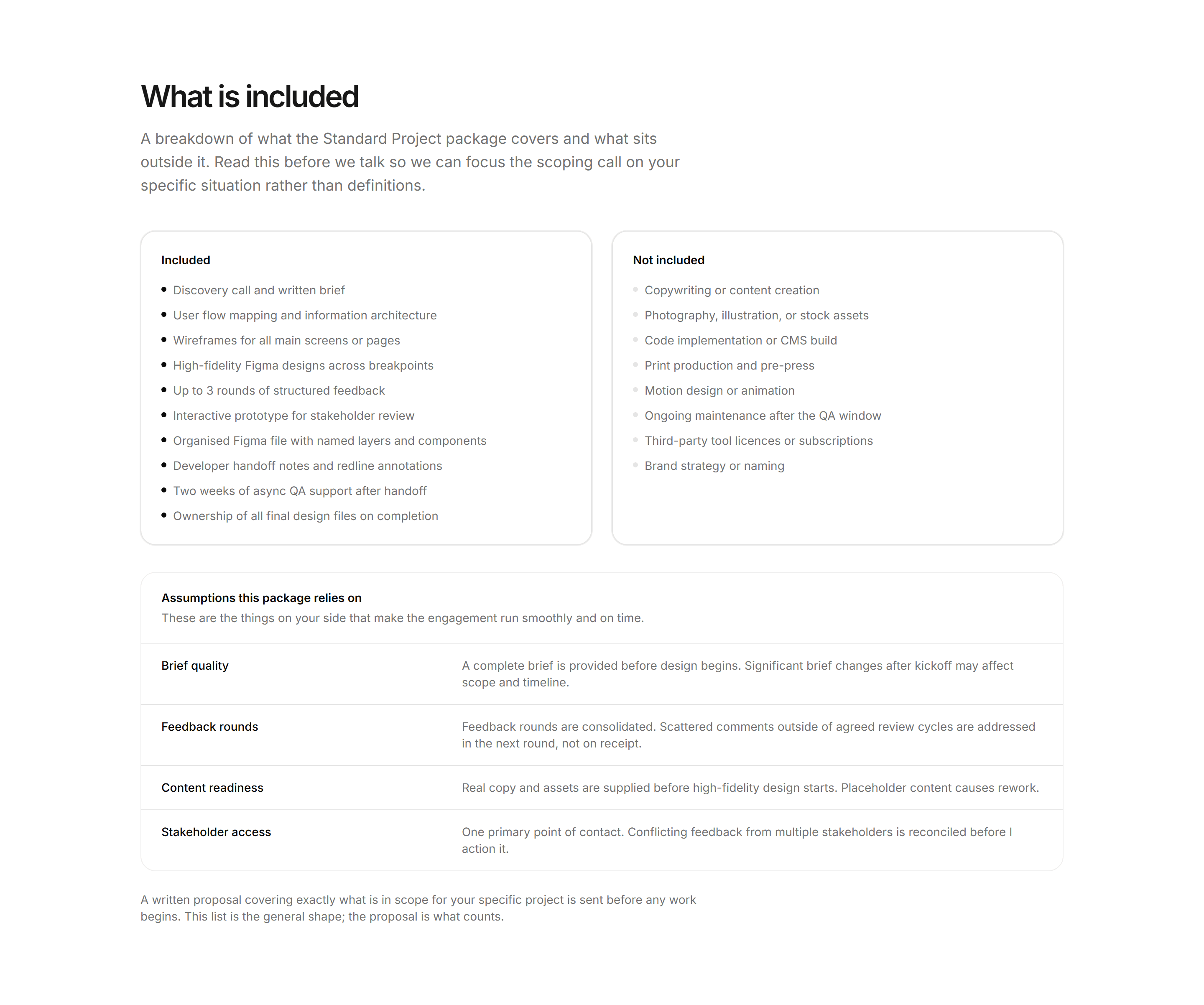 Portfolio Pricing: Whats Included Card