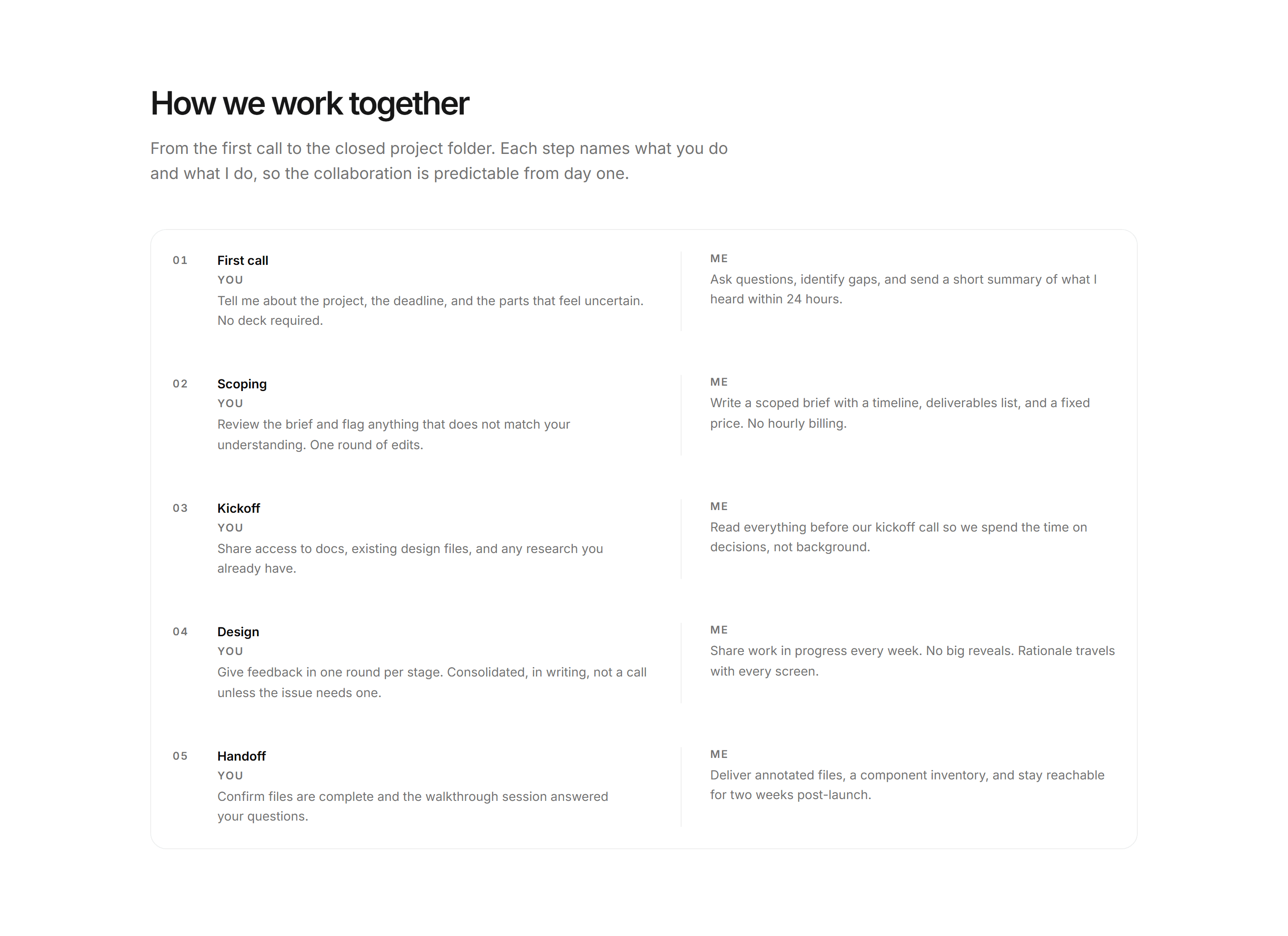Portfolio Process: Engagement Flow