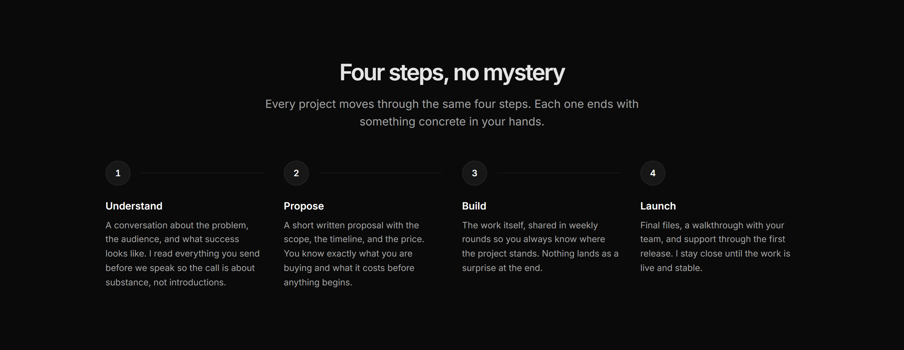 Portfolio Process: Horizontal Steps