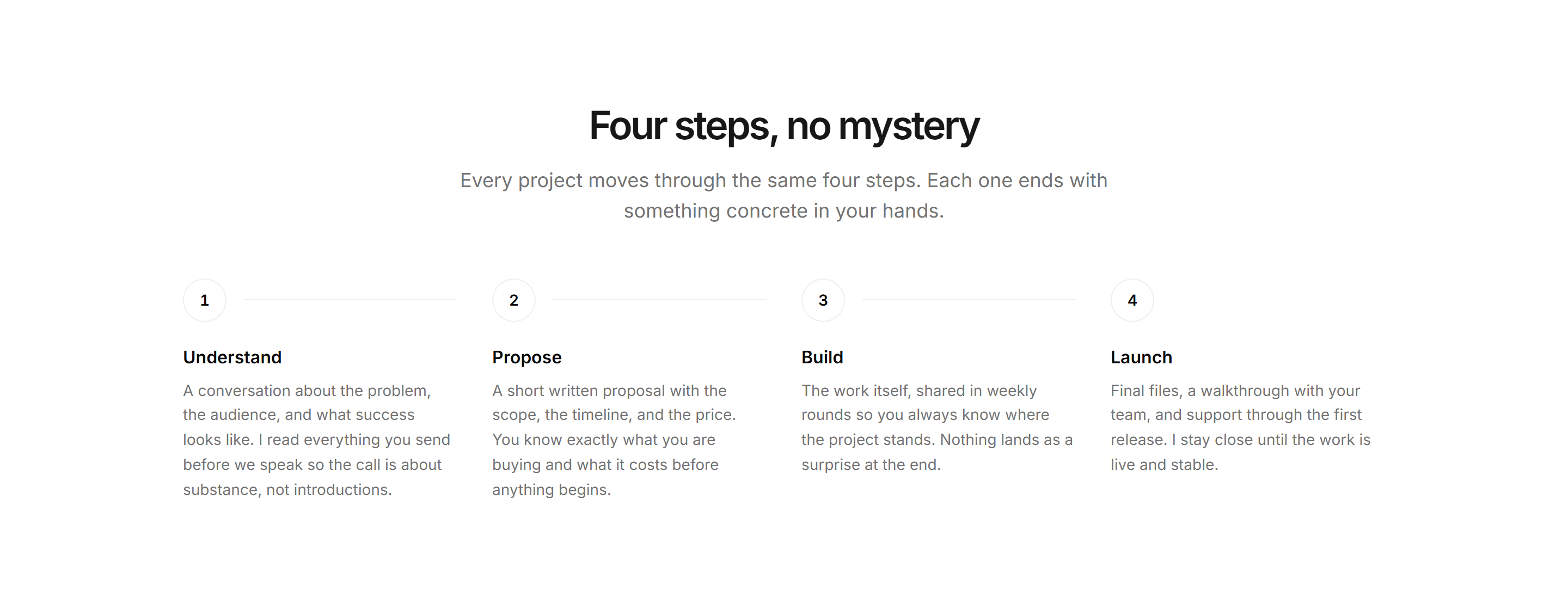 Portfolio Process: Horizontal Steps