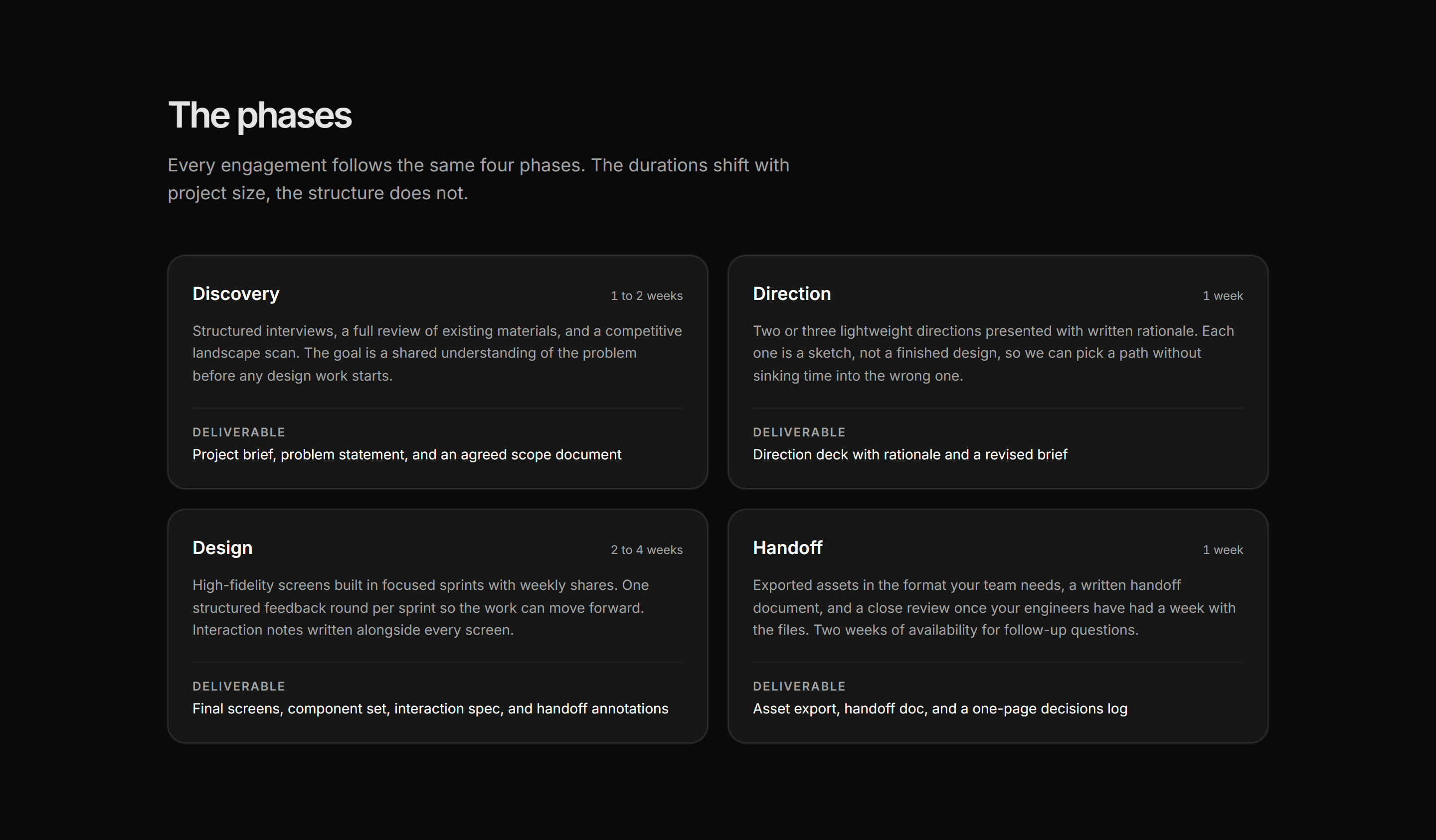 Portfolio Process: Phases Grid