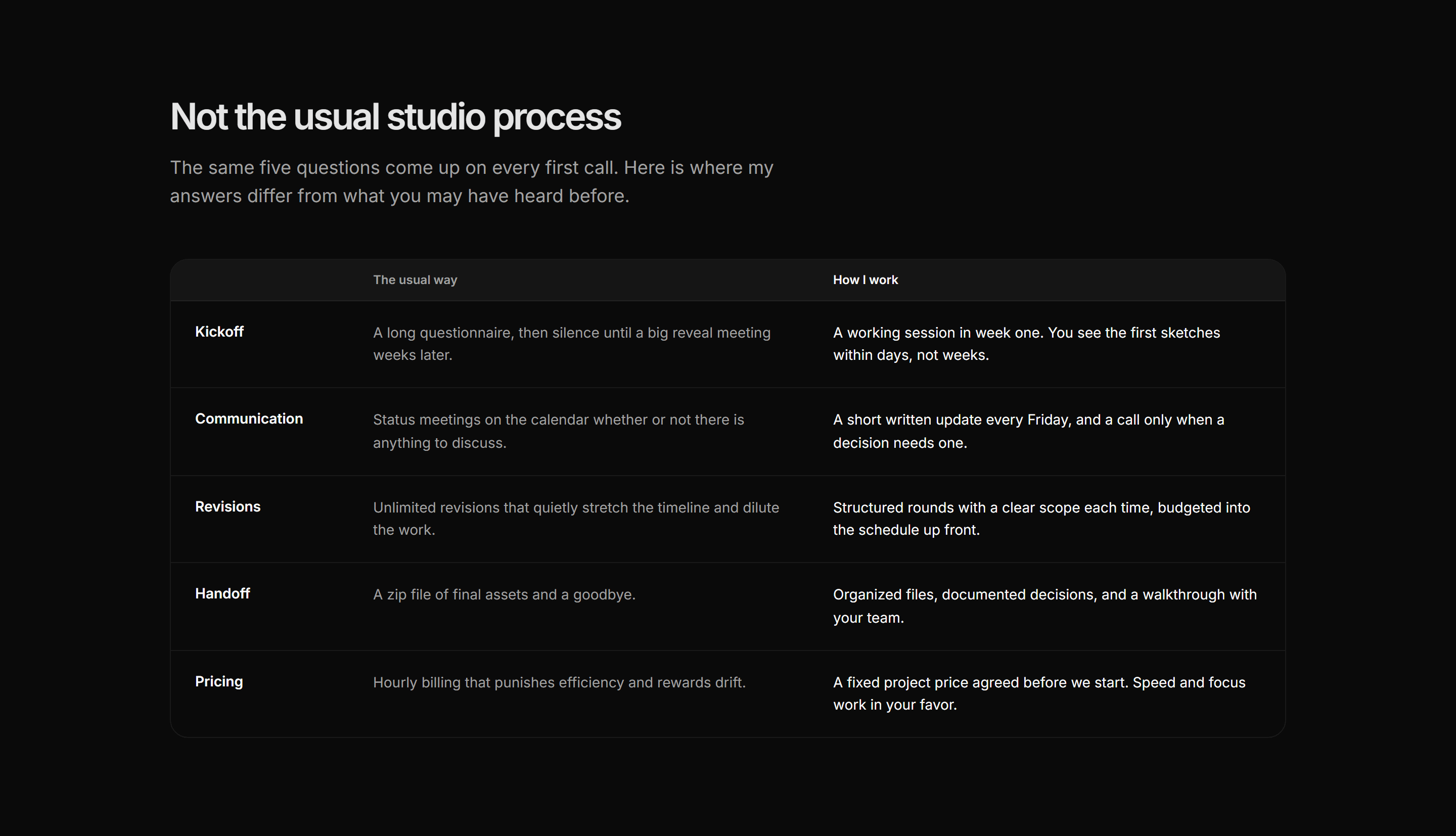 Portfolio Process: Process Comparison