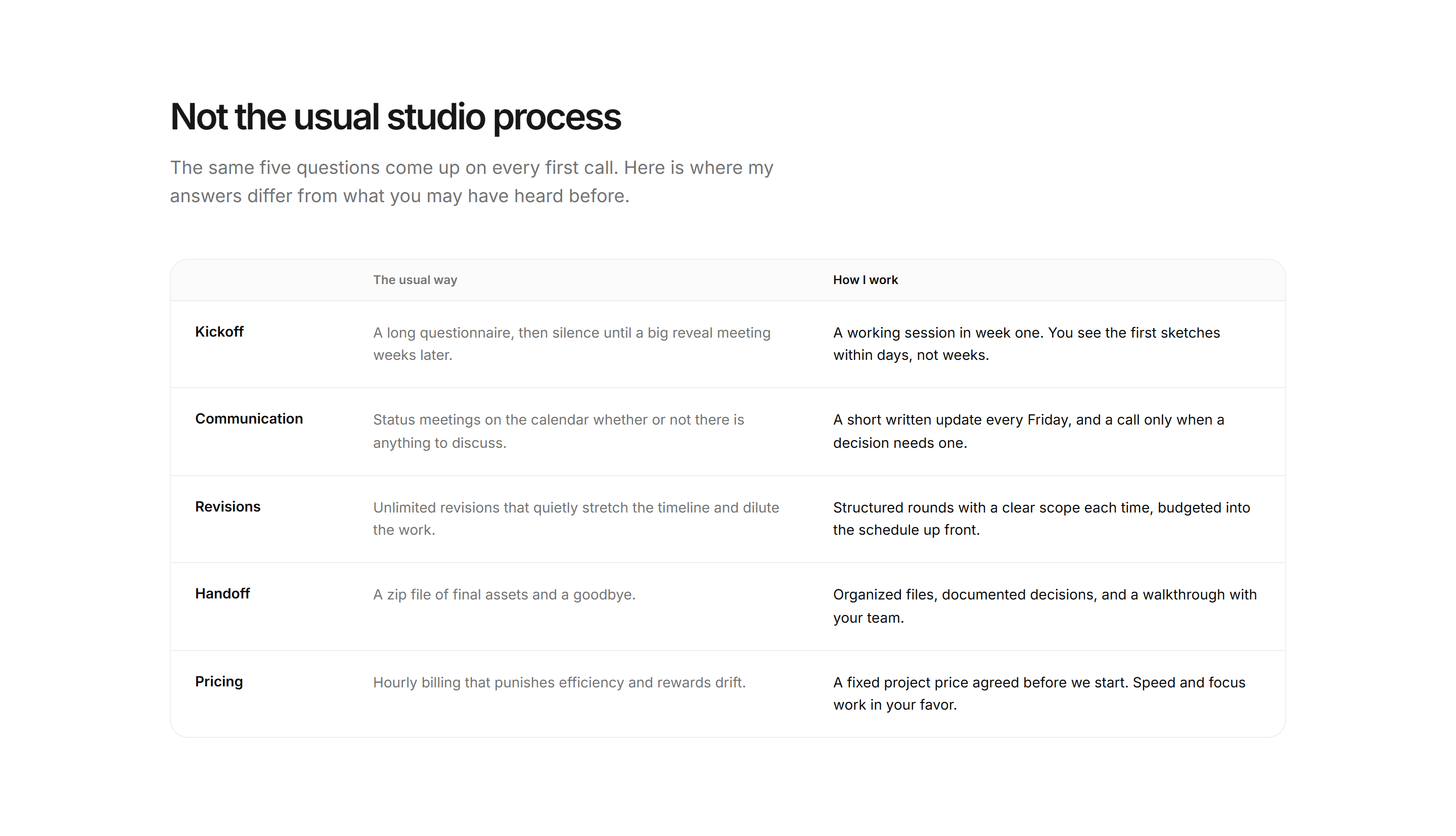 Portfolio Process: Process Comparison