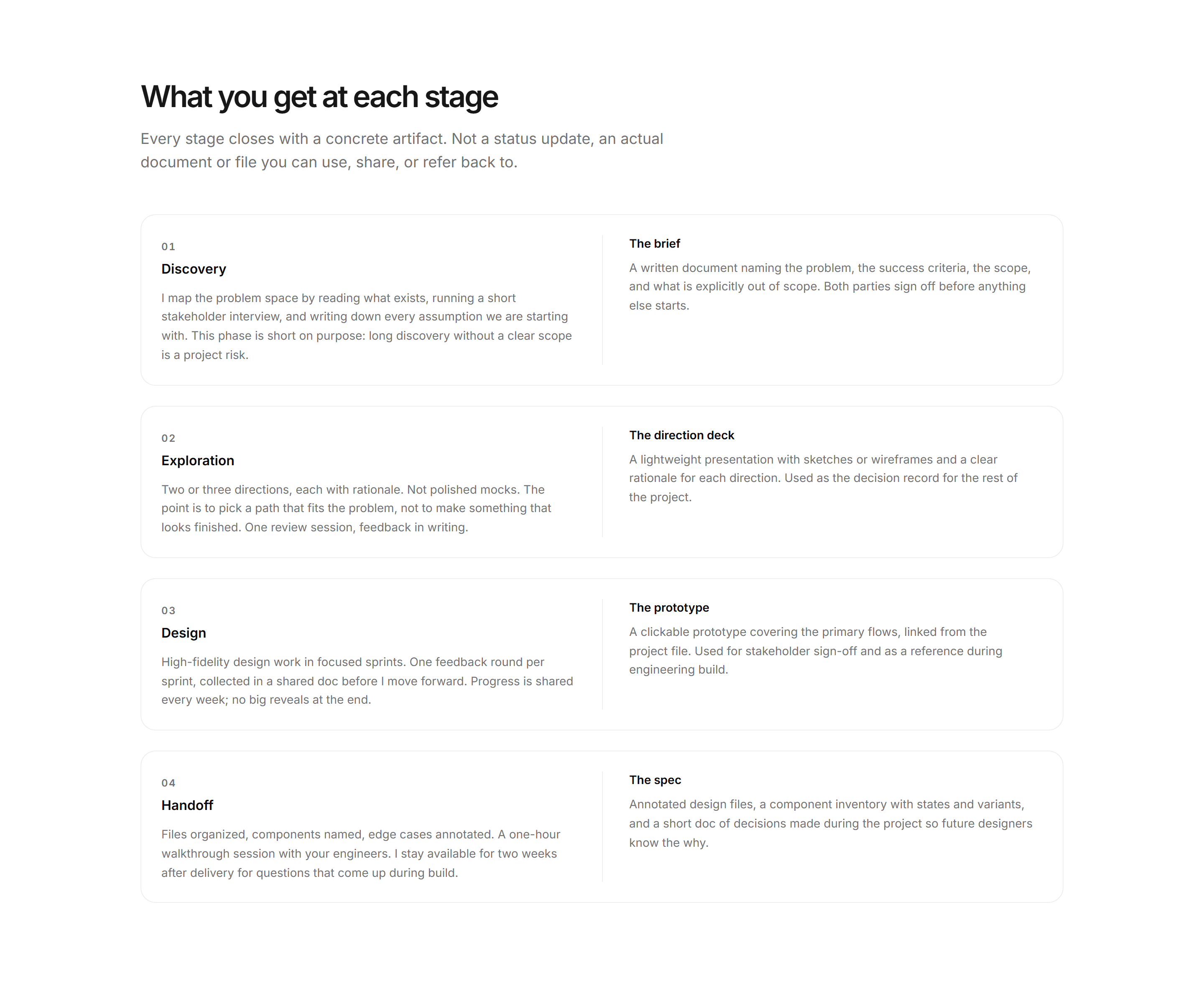 Portfolio Process: Process With Deliverables