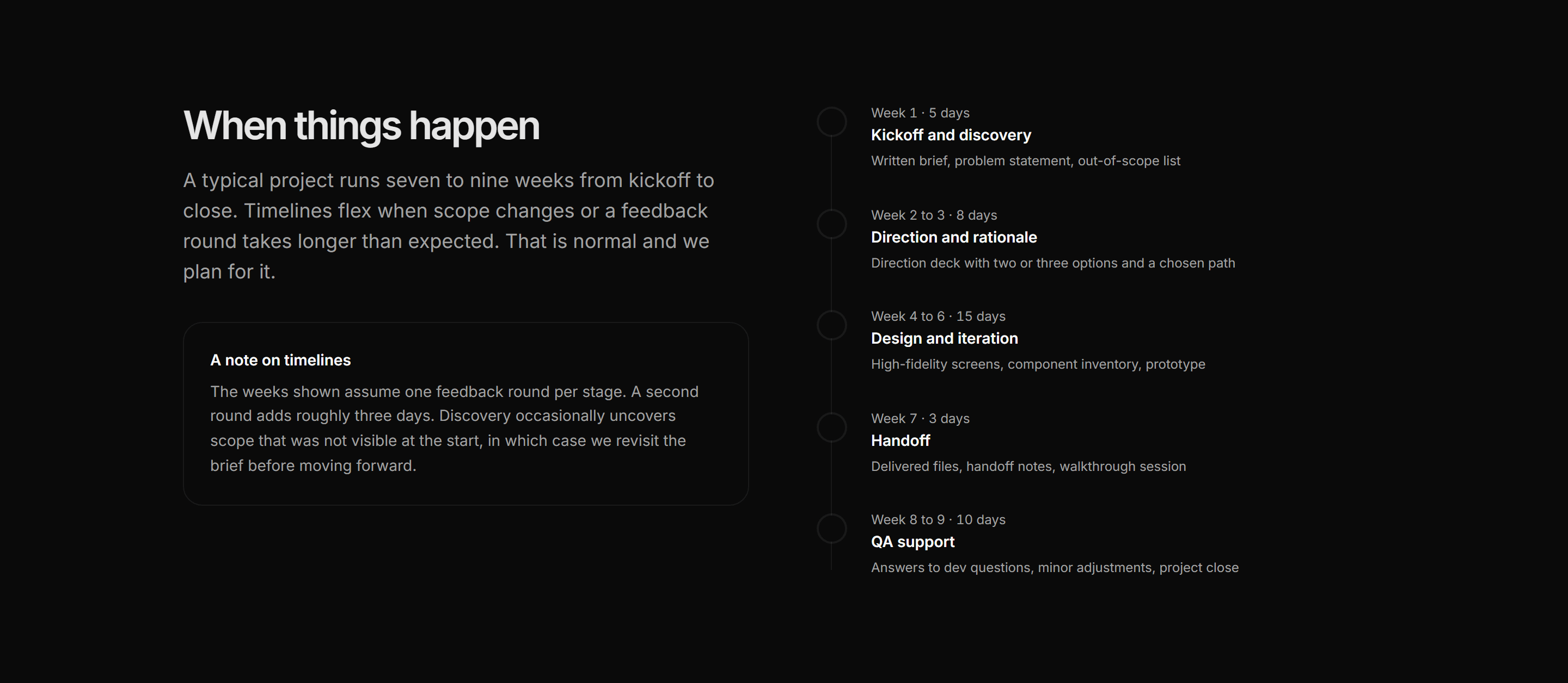 Portfolio Process: Timeline Process