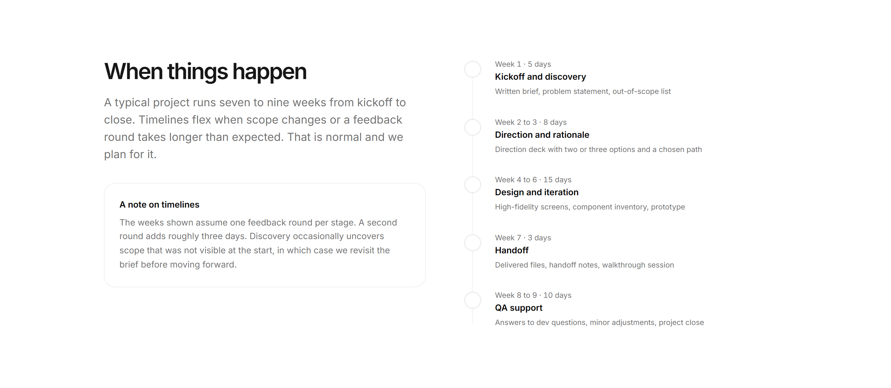 Portfolio Process: Timeline Process