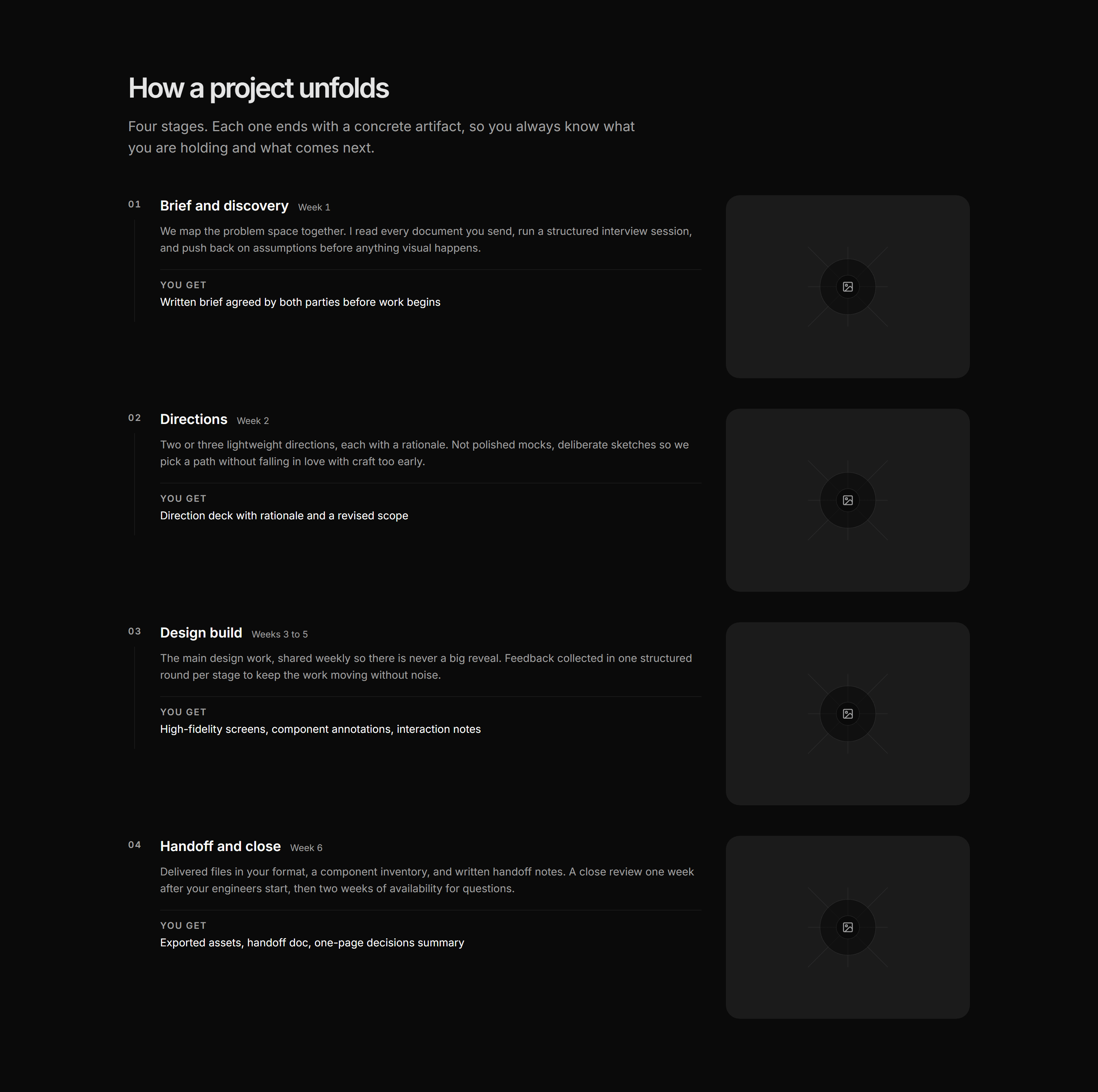 Portfolio Process: Timeline With Art