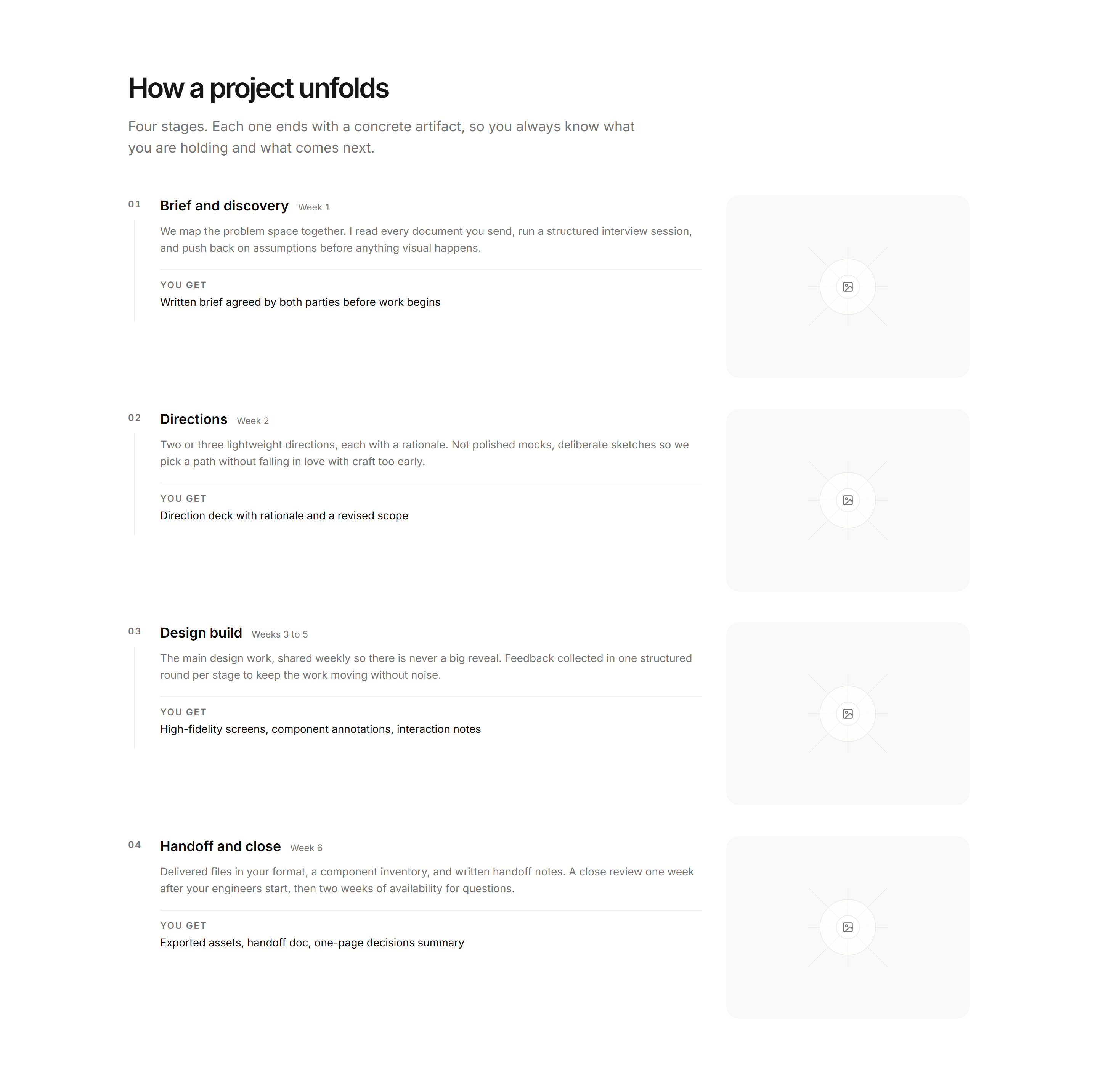 Portfolio Process: Timeline With Art
