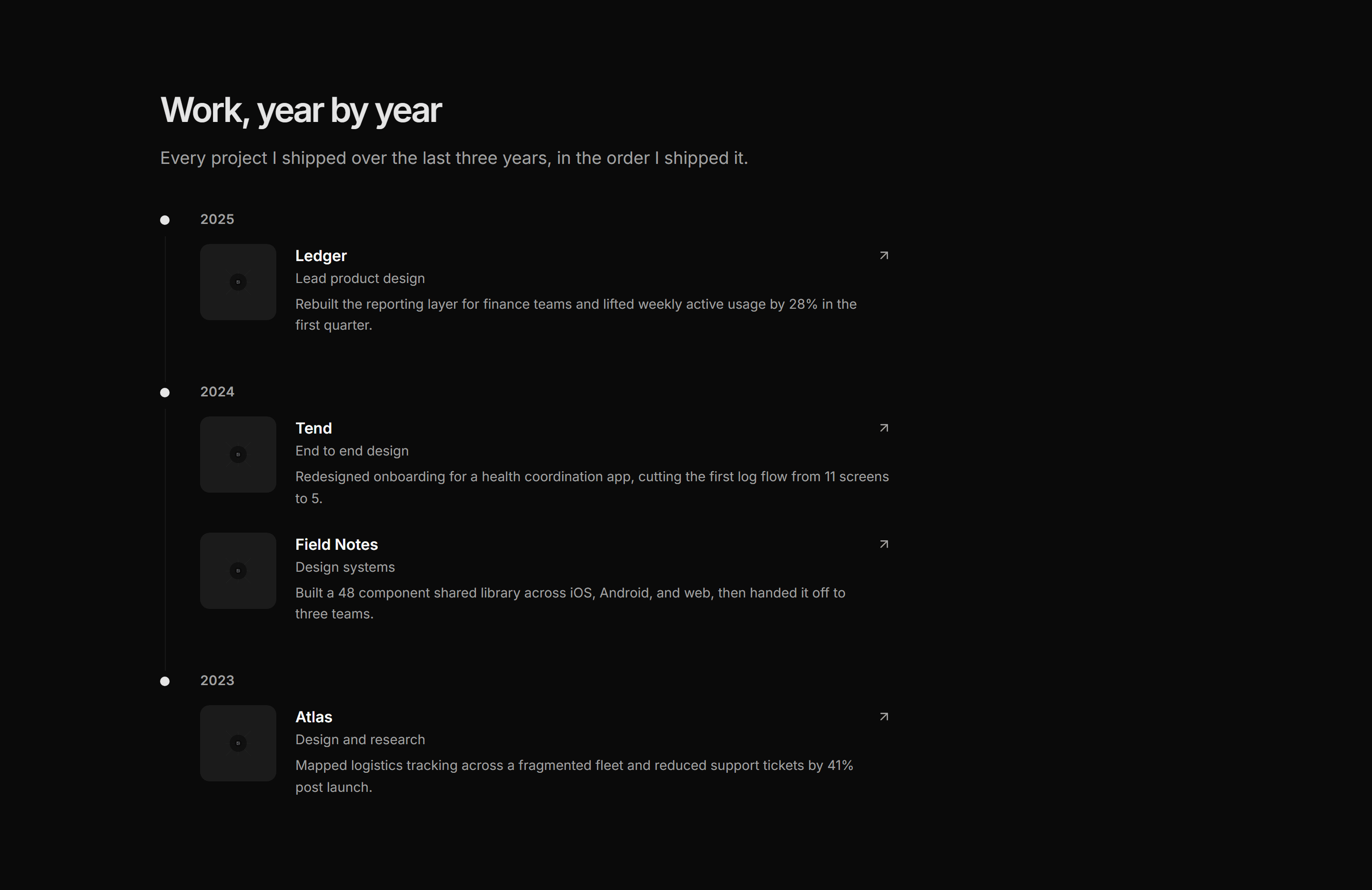 Portfolio Project Card: Timeline Project Card