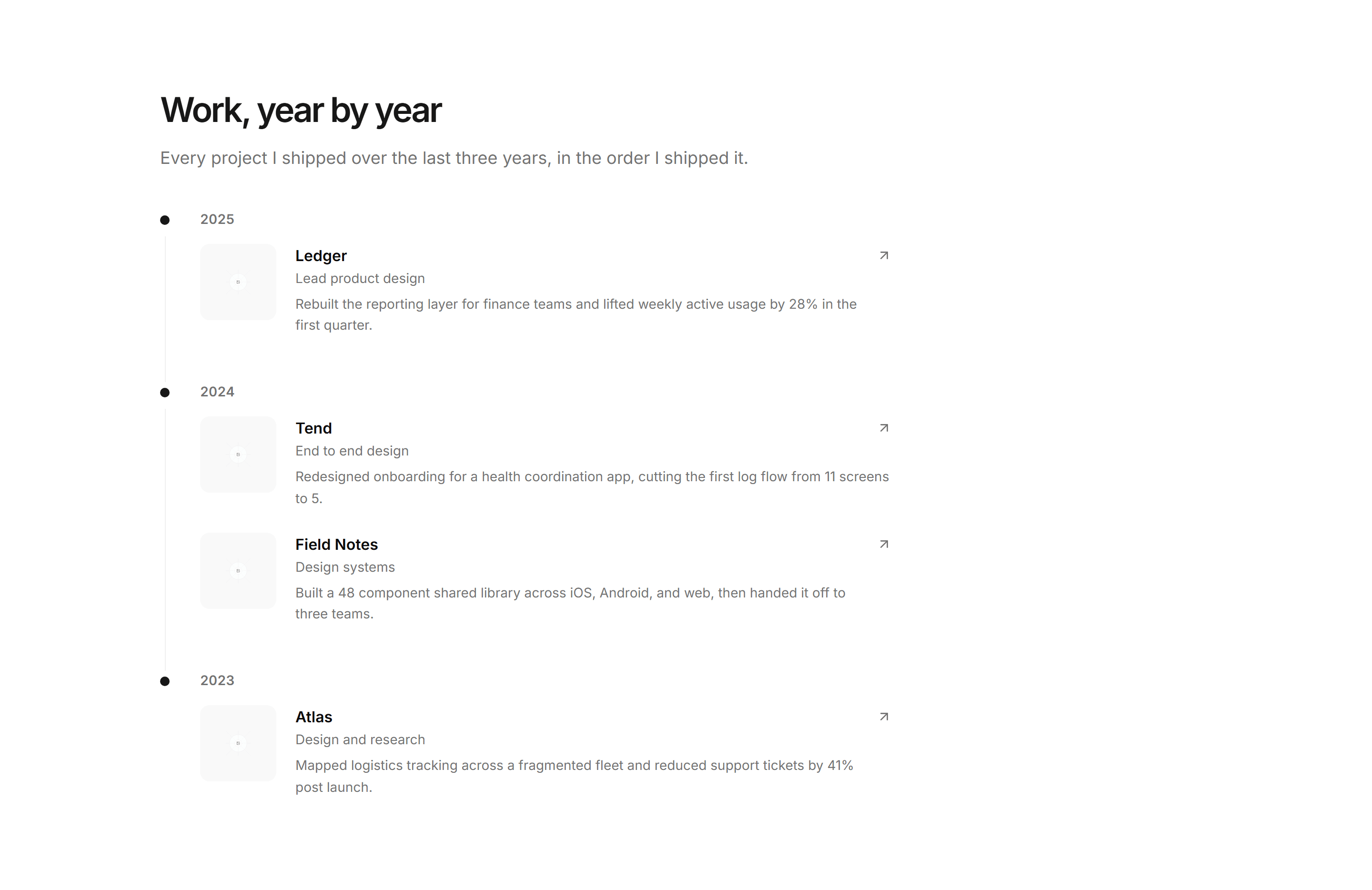 Portfolio Project Card: Timeline Project Card