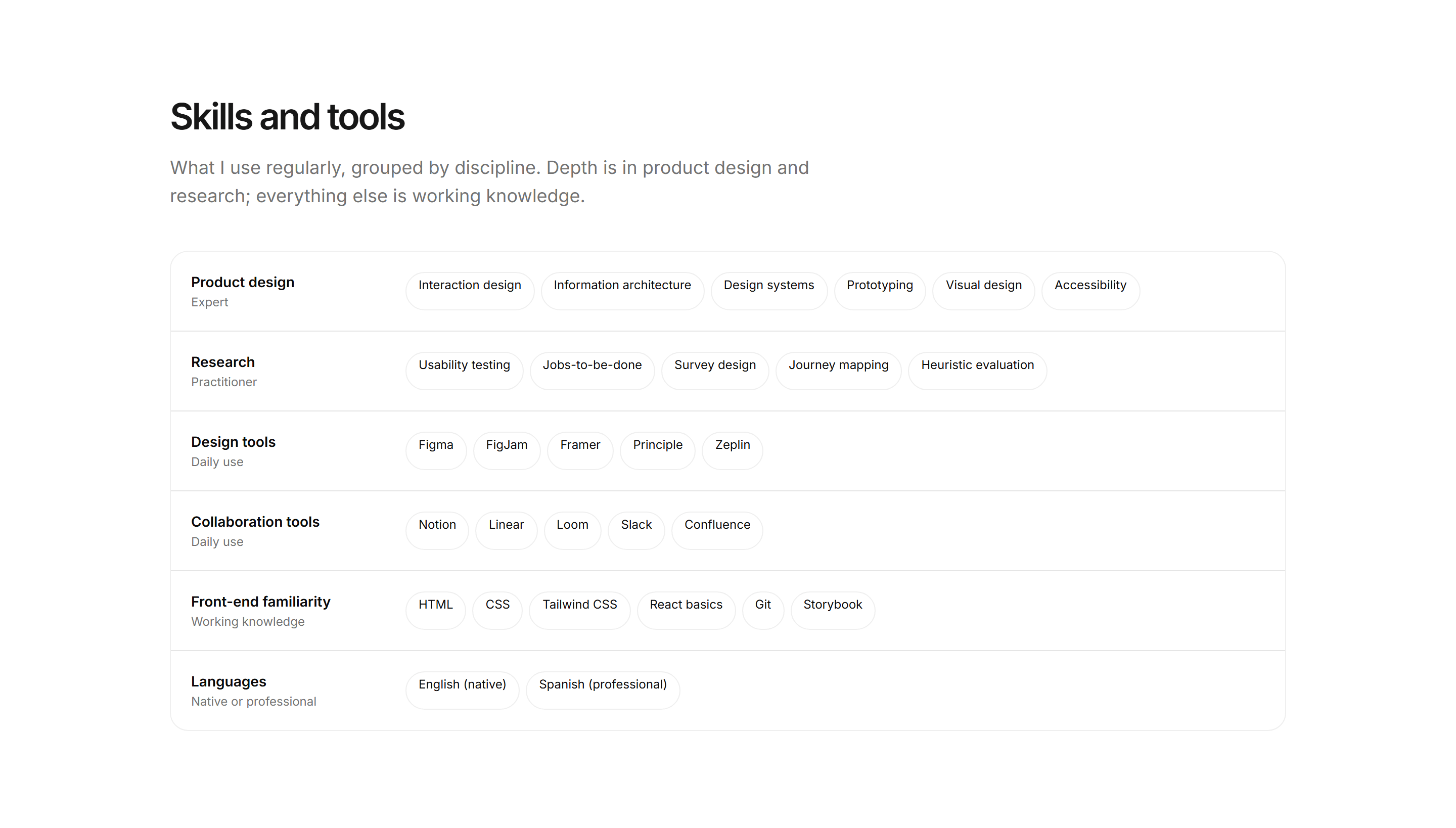 Portfolio Resume and CV: Skills And Tools Cv